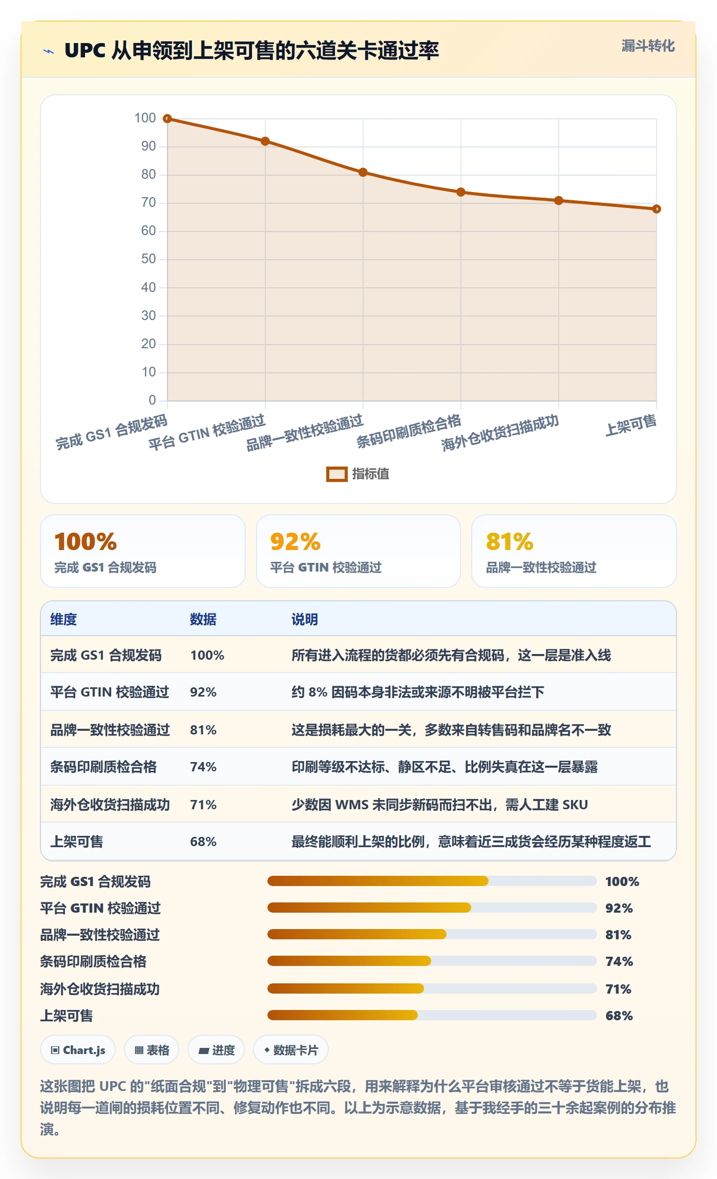 UPC码操作手册：平台审核对应的海外仓管理步骤