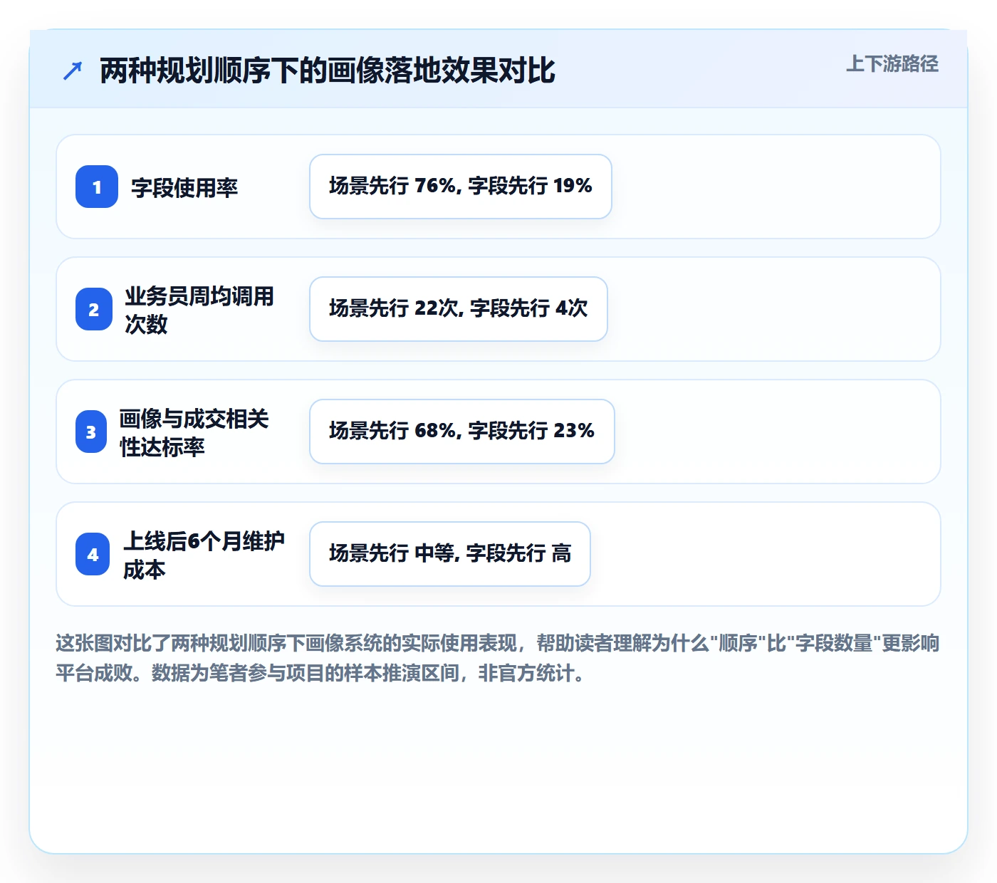 外贸数据分析平台规划方法：客户画像与常见误区如何衔接