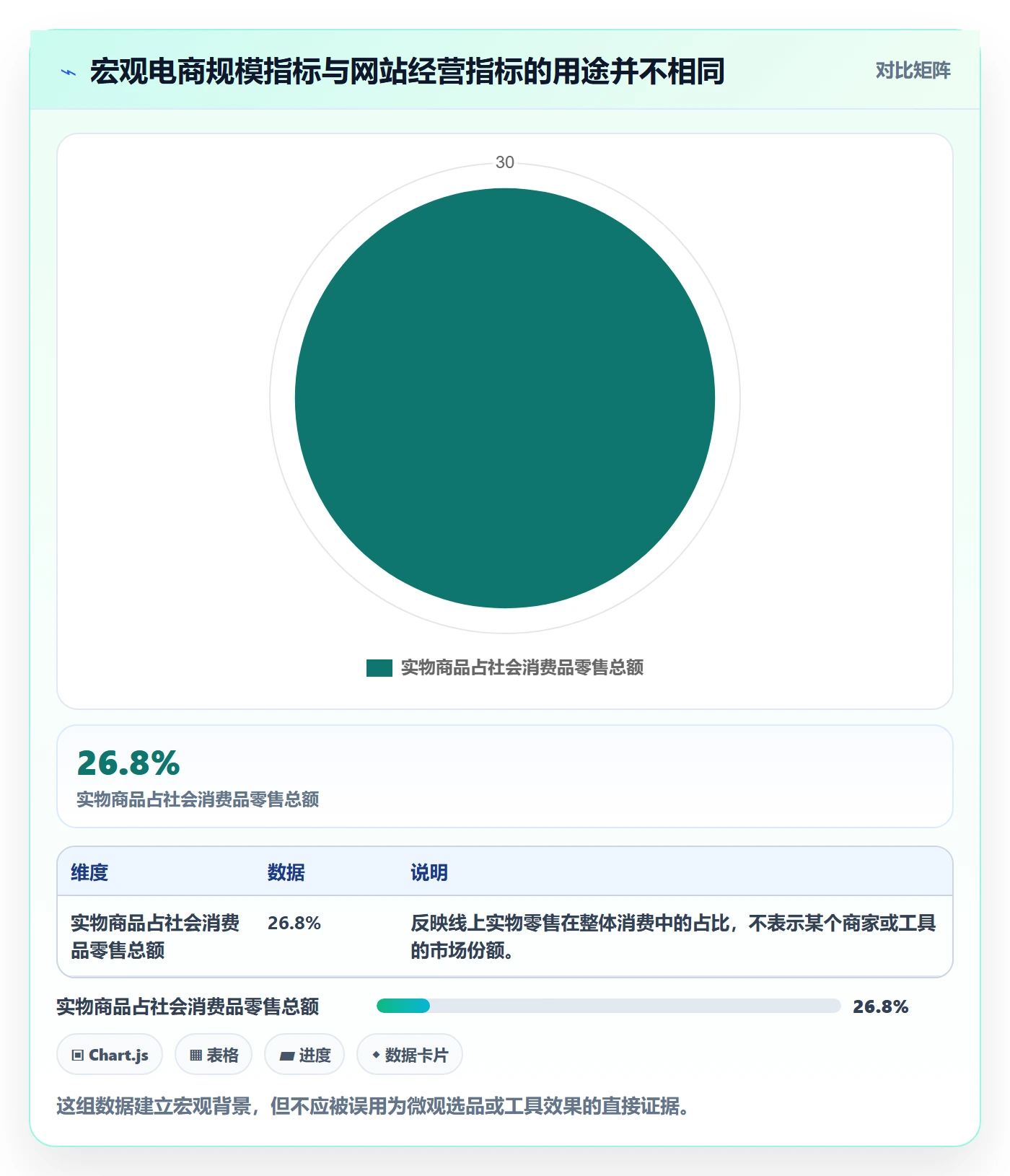 电商数据查询网站优化清单：行业趋势与工具对比的关键动作