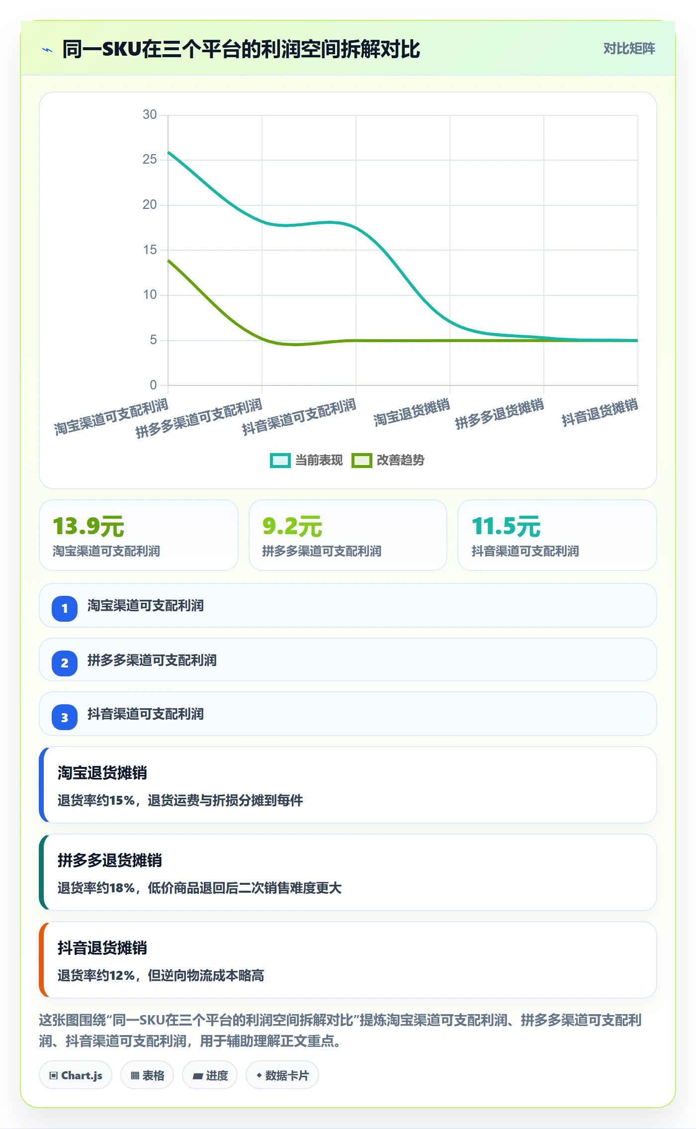 商品分析基础课：利润空间相关的中小商家一次讲透