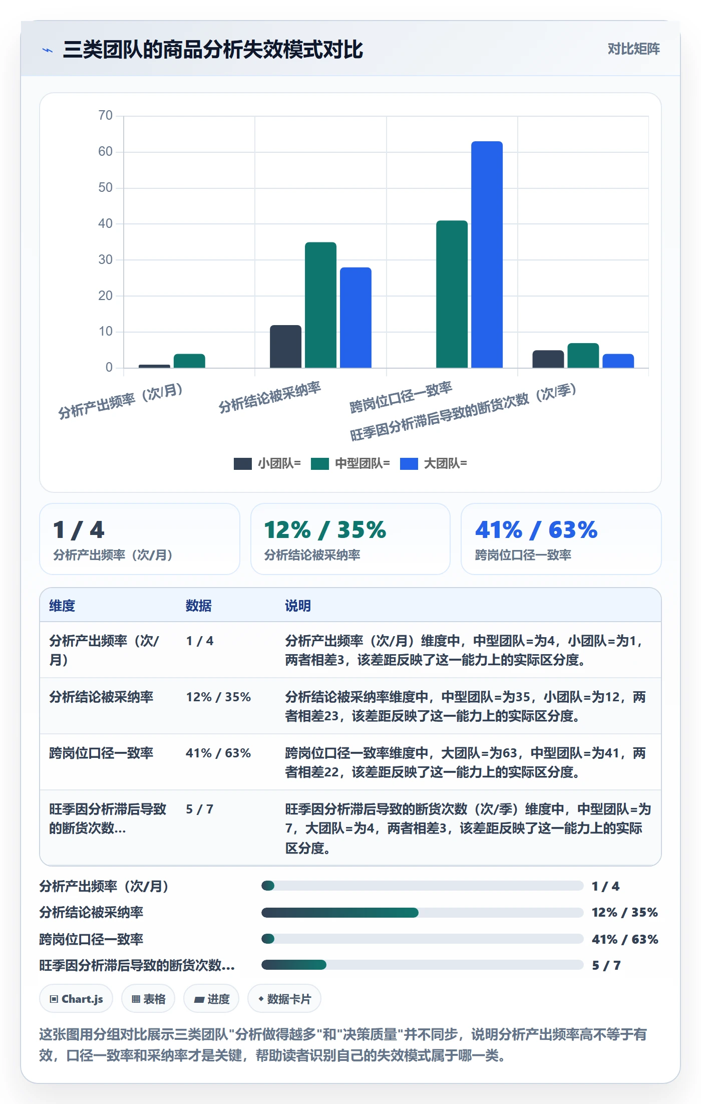 商品分析建设路线：从利润空间到旺季准备分几步