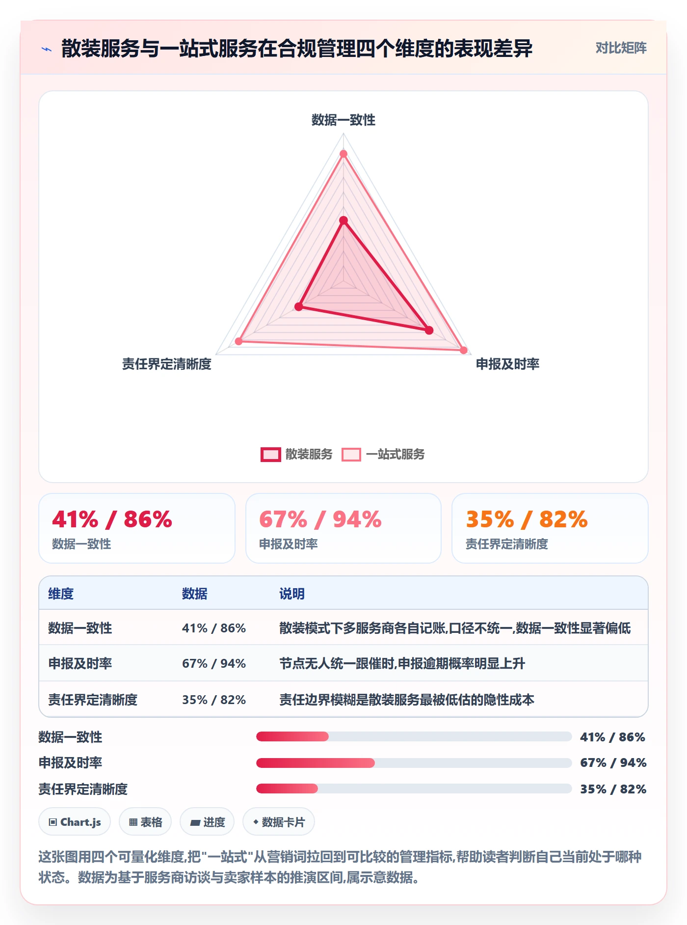 跨境电商一站式服务应用思路：围绕税务合规拆解合规管理