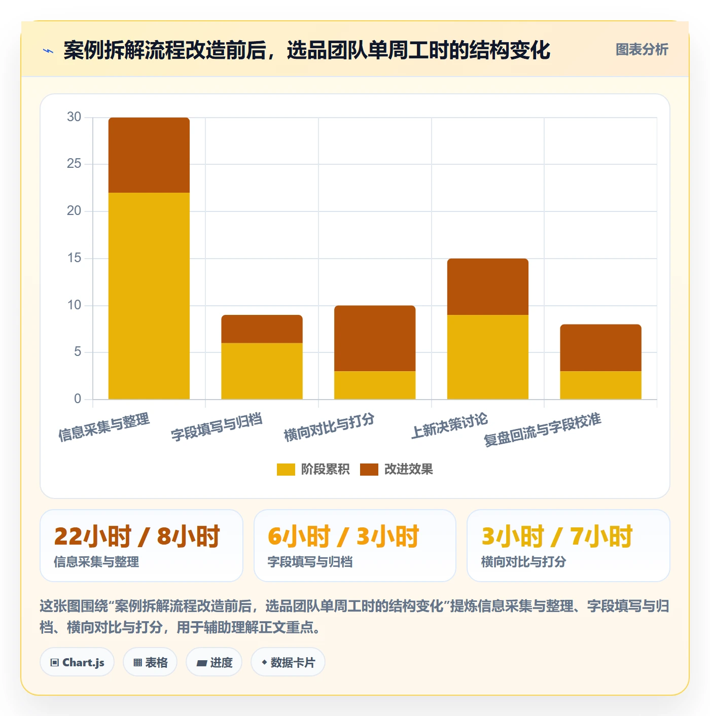 跨境电商运营配置指南:选品上新需要哪些案例拆解设置