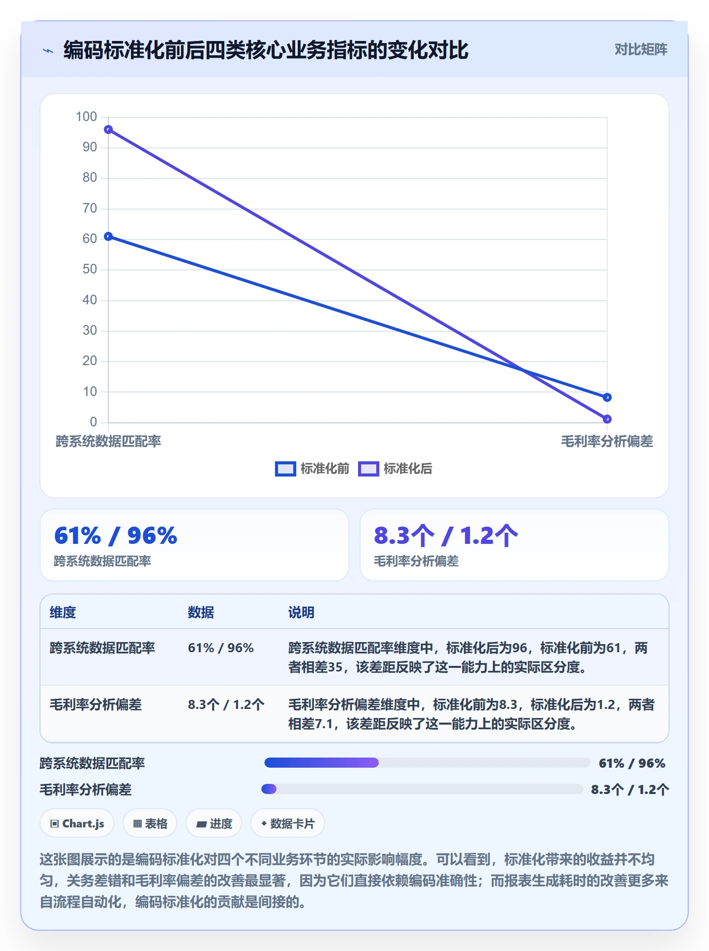外贸数据分析平台怎么用？商品编码场景下的标准化管理拆解