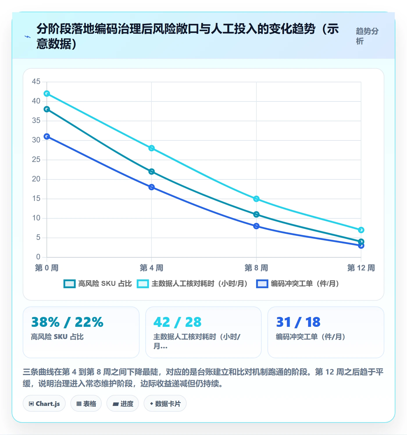 UPC码方案设计：合规风险场景的入门指南怎么做