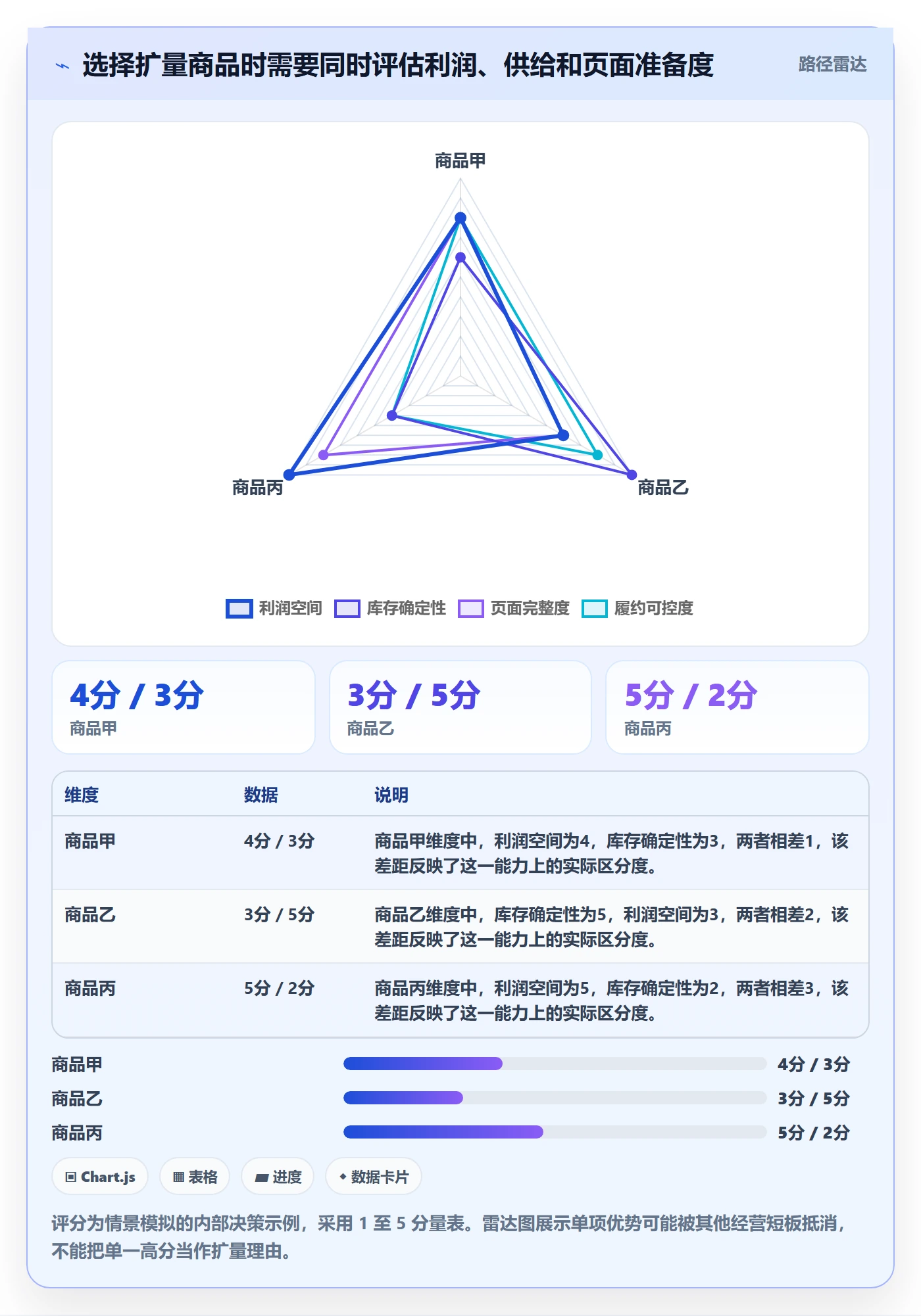 temu工作指南：用广告投放解决半托管模式问题