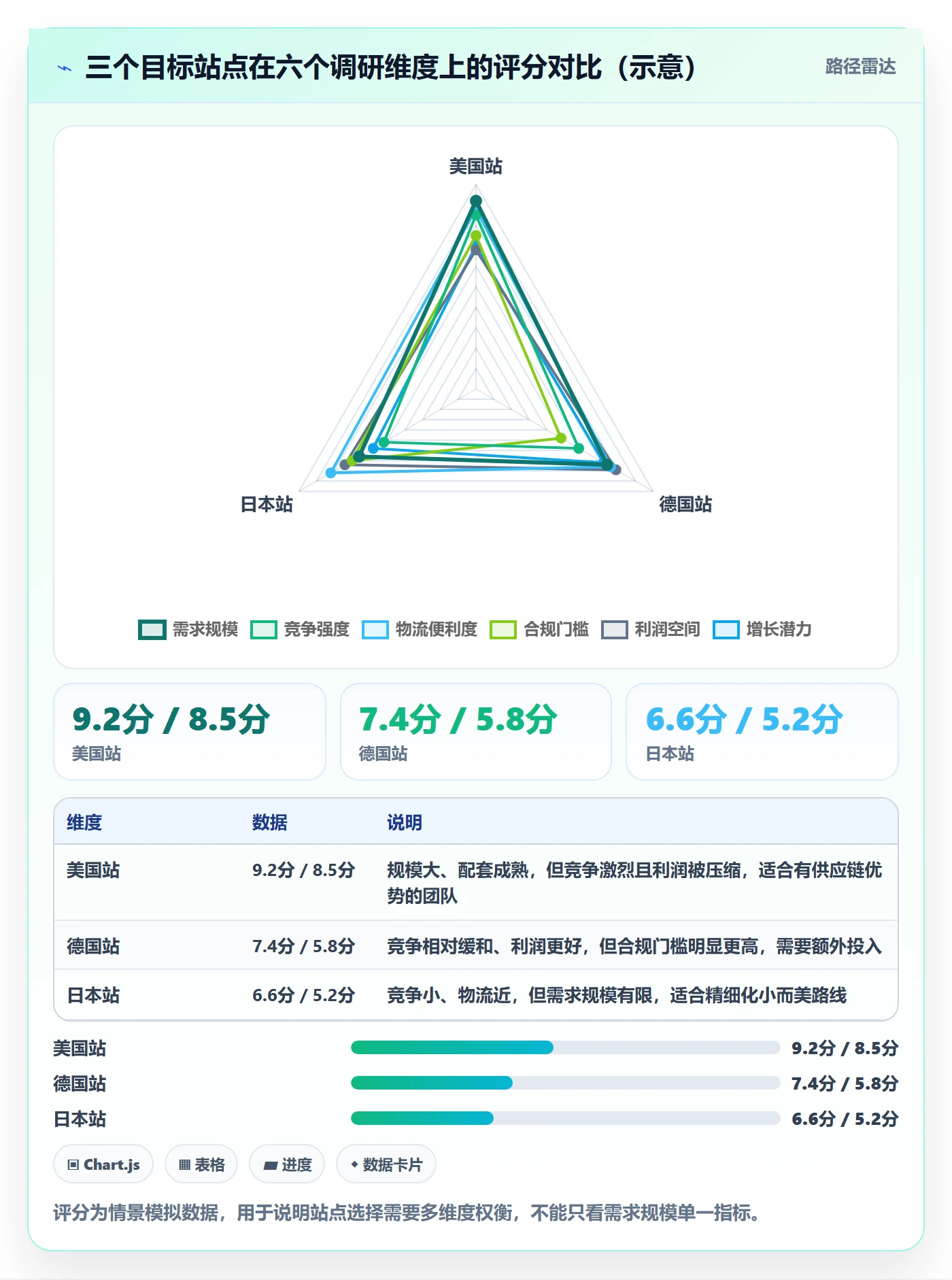 跨境电商运营怎么优化？先从市场调研的系统搭建入手