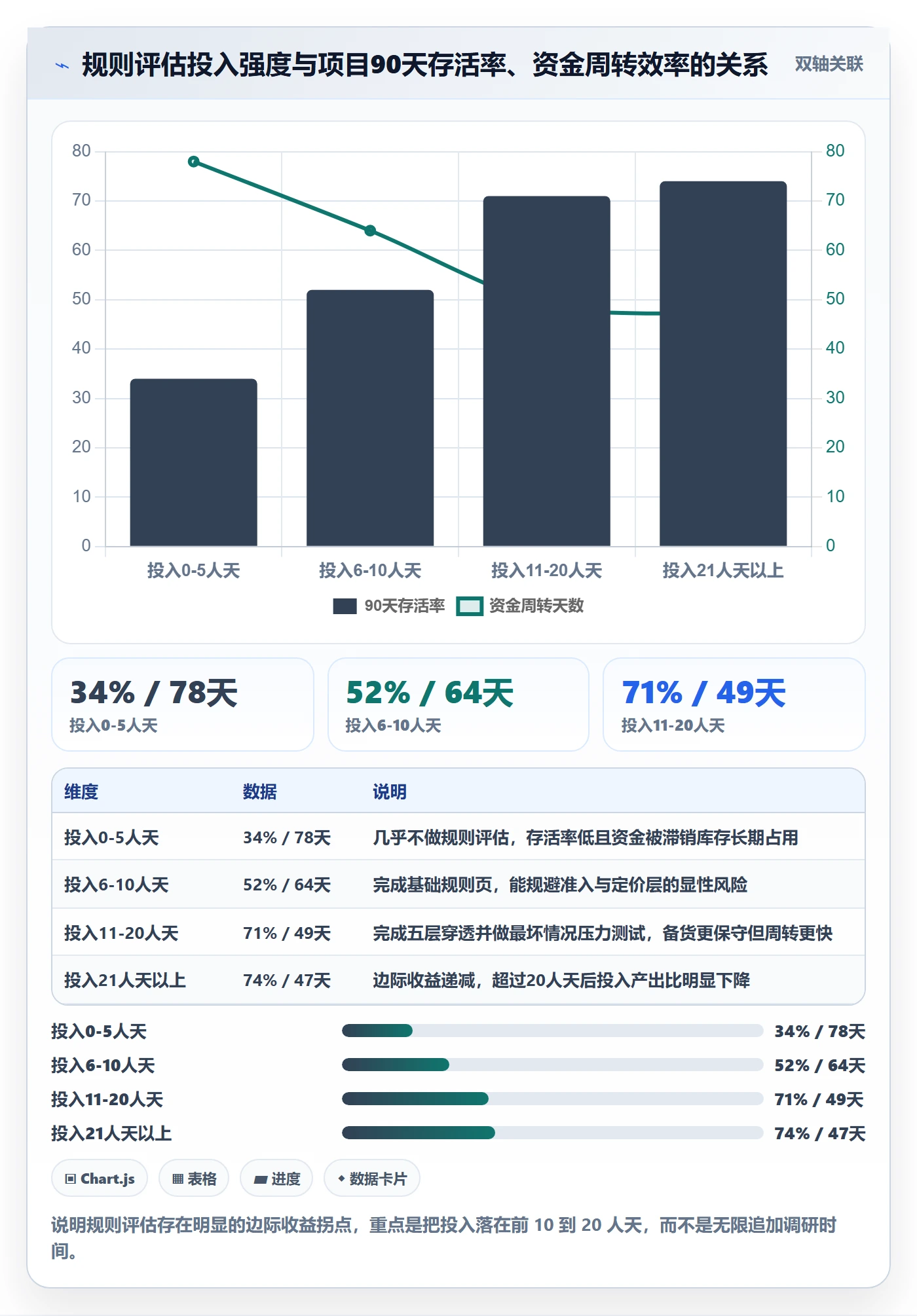 跨境电商运营选择标准：市场调研维度如何评估平台规则
