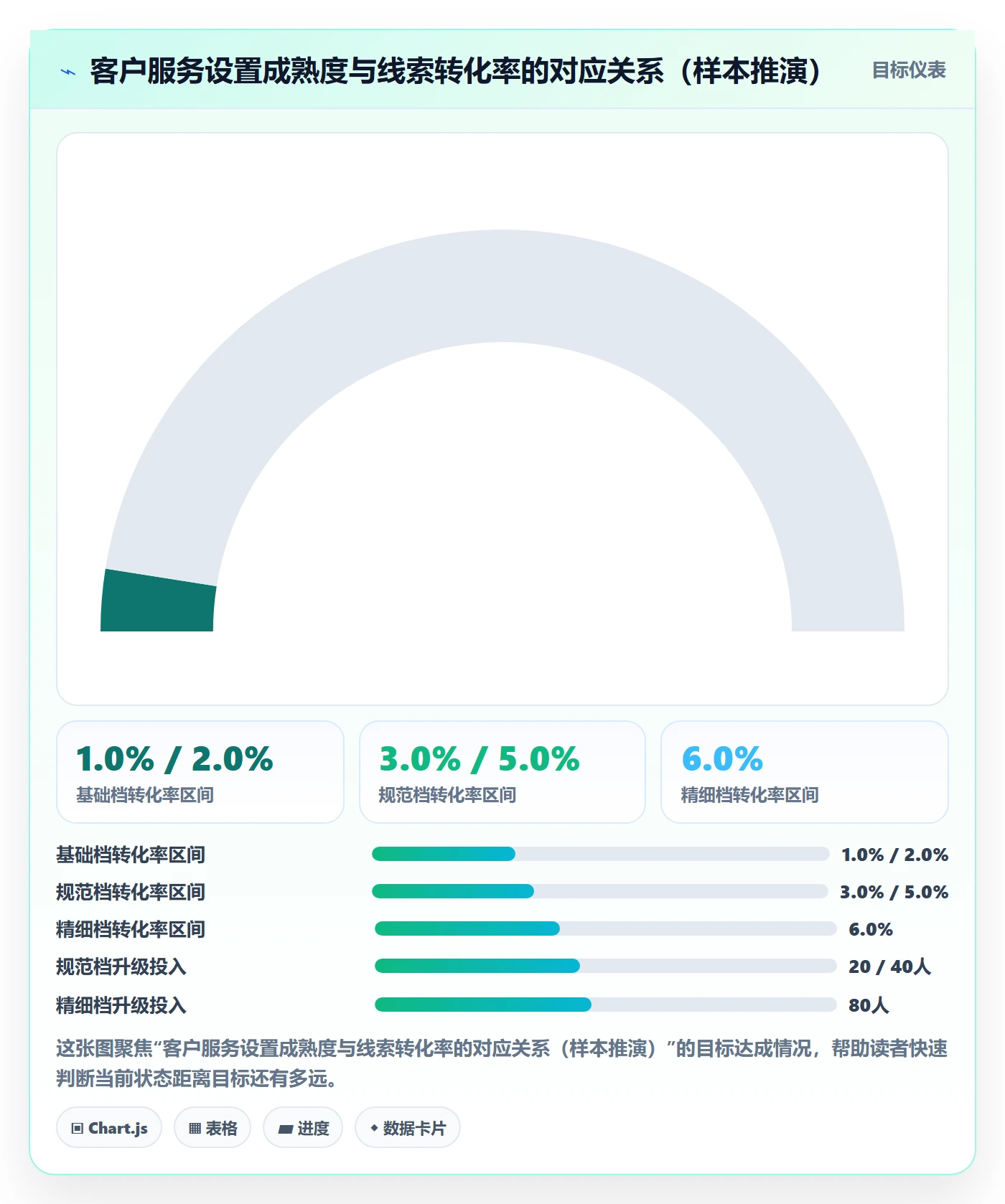 外贸数据分析平台配置指南：销售线索需要哪些客户服务设置