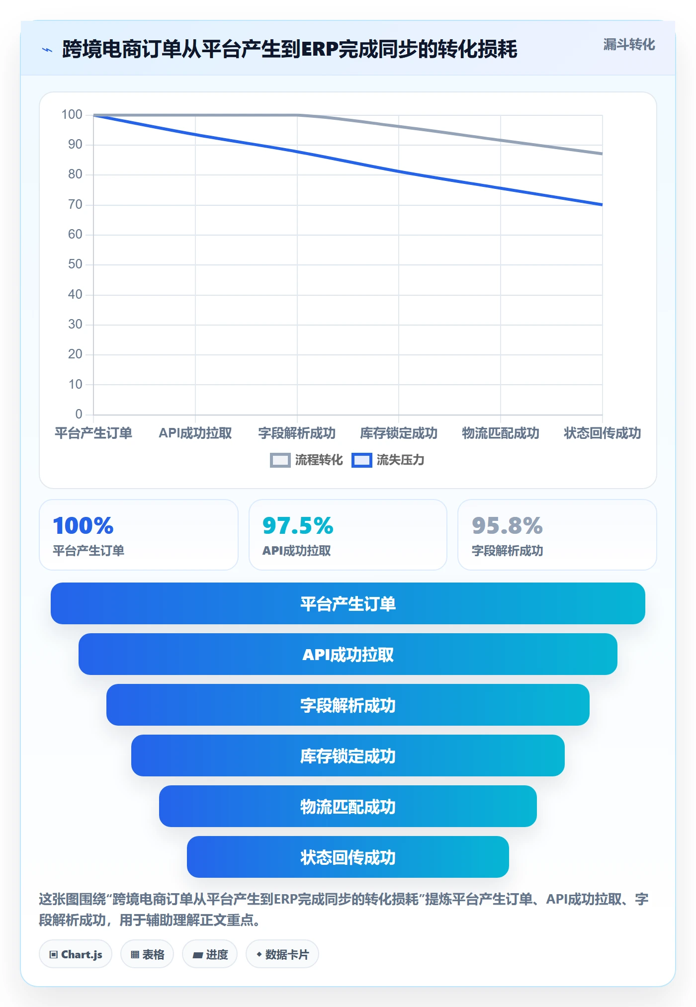 erp跨境电商方案设计：订单同步场景的品牌建设怎么做