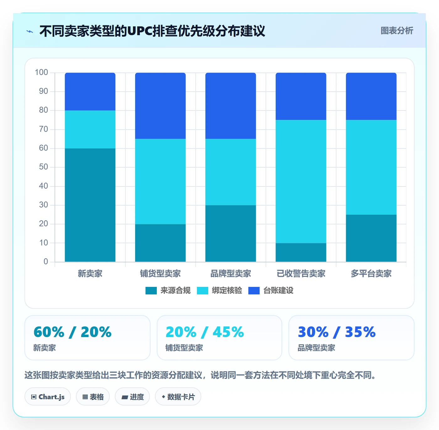 UPC码风险排查全解析：重点看懂商品绑定