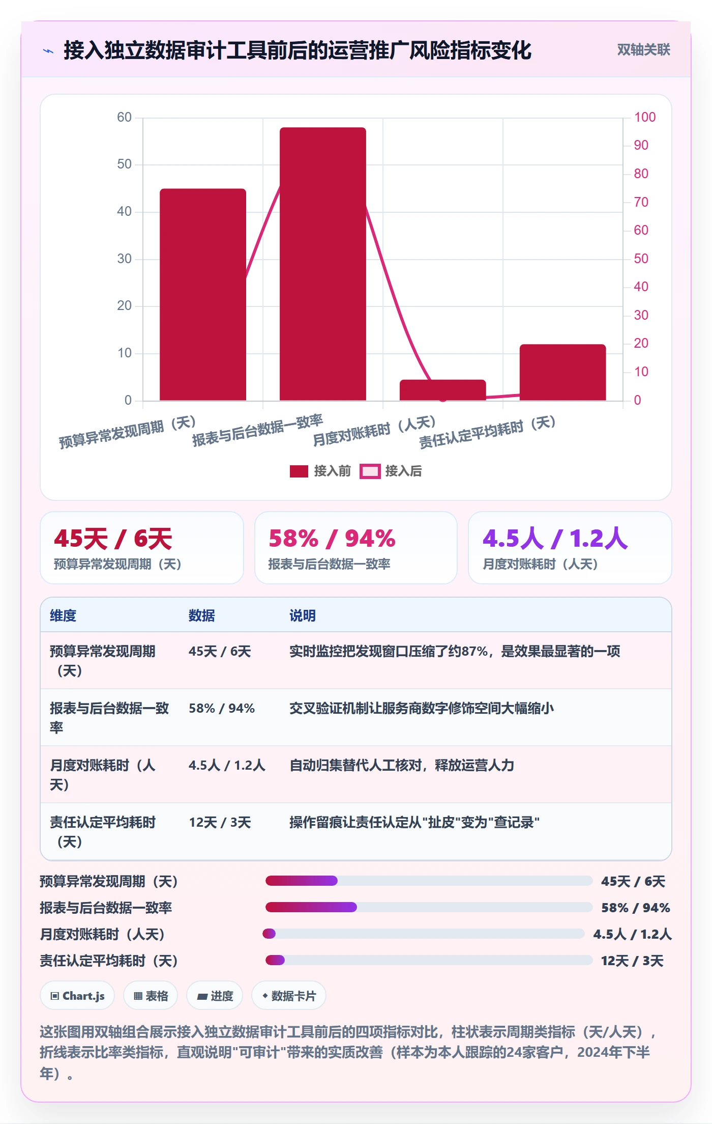 跨境电商一站式服务怎么管？以运营推广为核心的风险排查方案