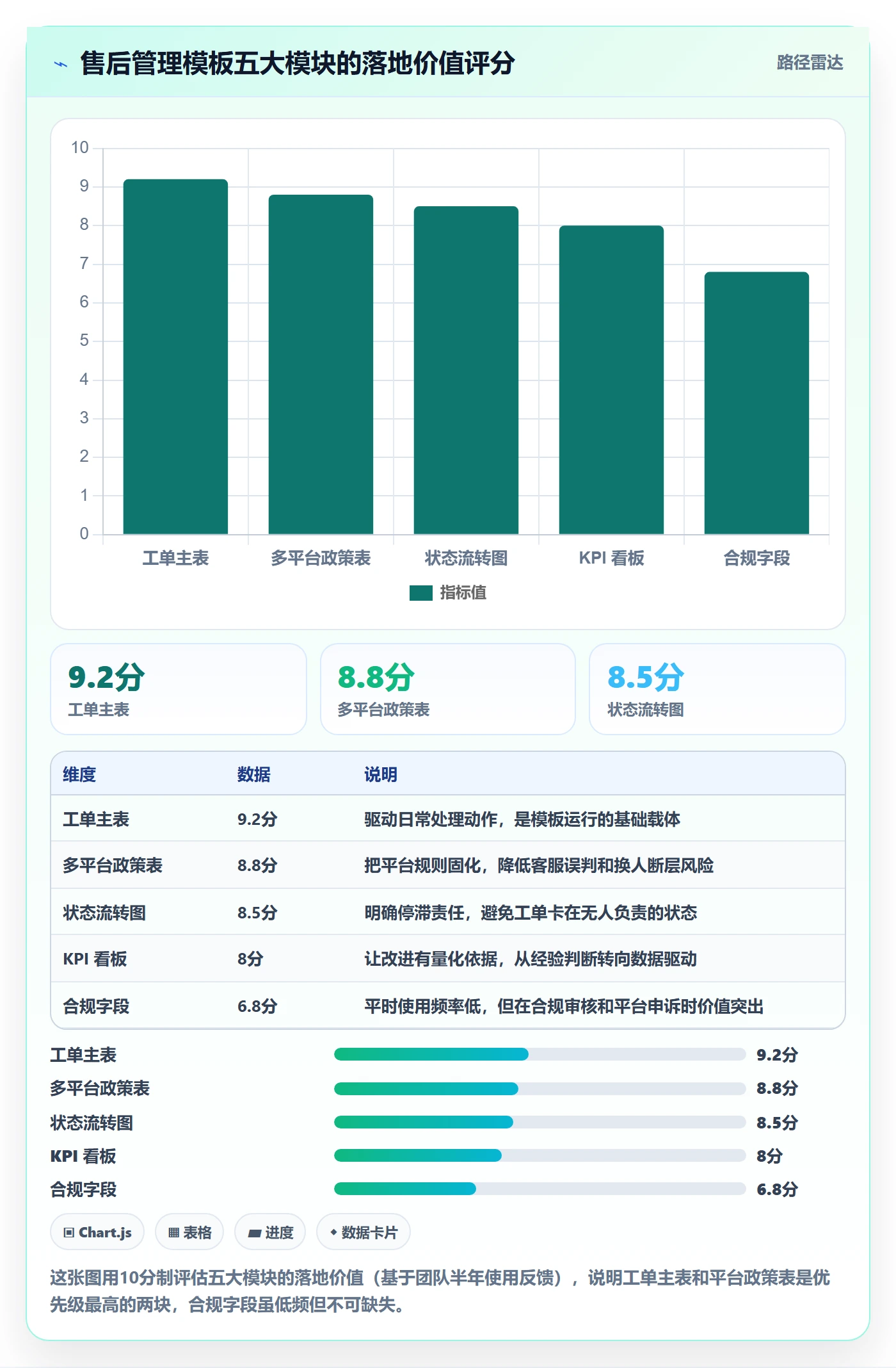跨境电商一站式服务管理模板：围绕售后服务开展落地案例