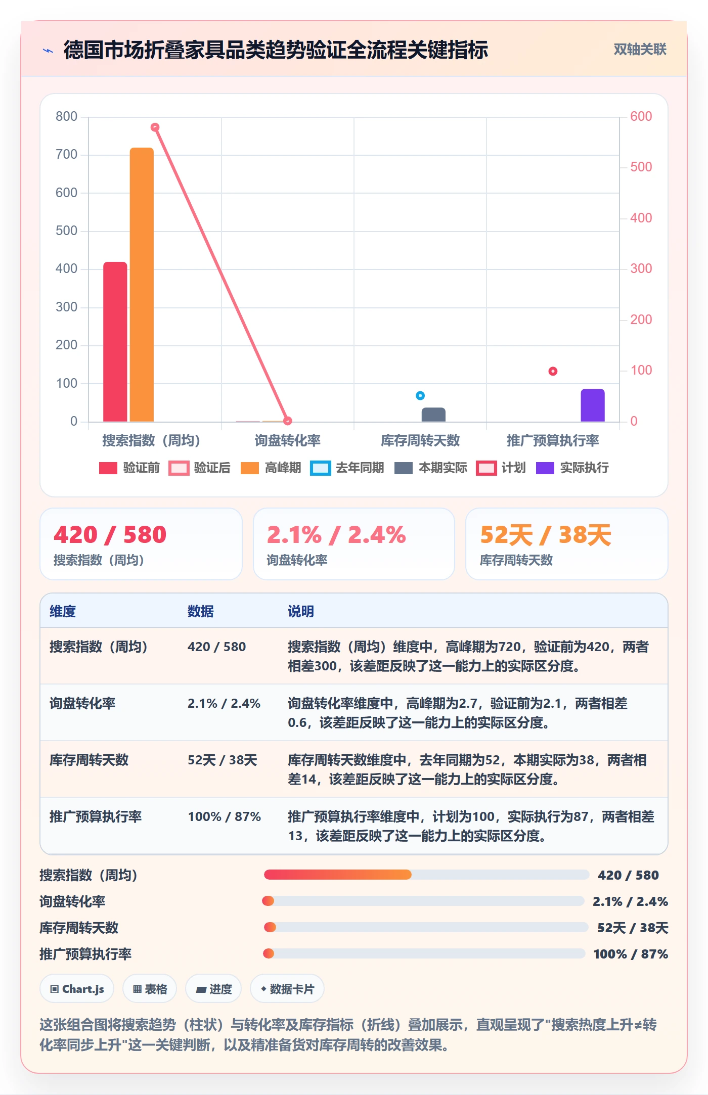 外贸数据分析平台实战复盘:从市场趋势验证团队协同效果