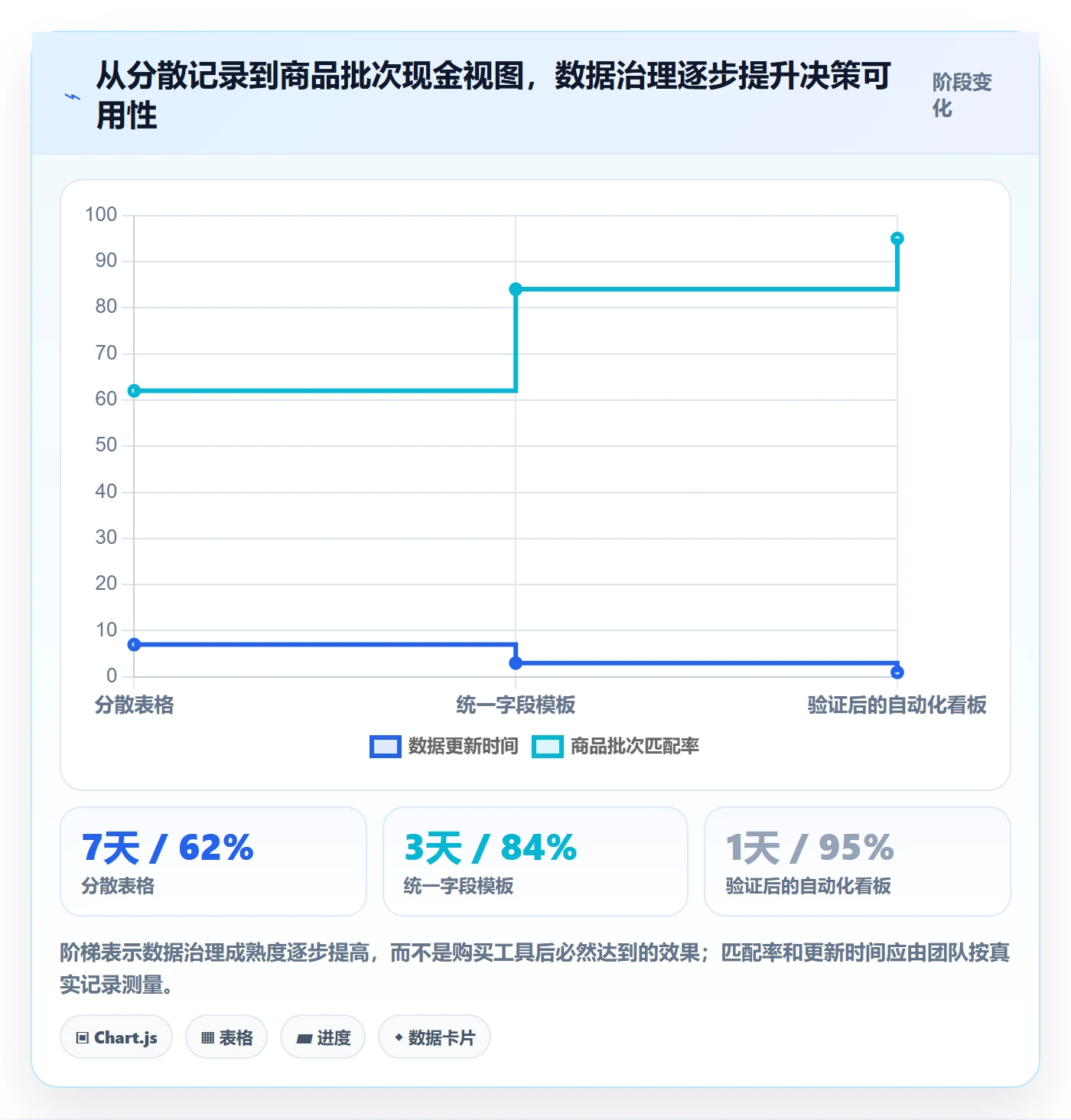 temu升级方案：用回款管理改善商品发布