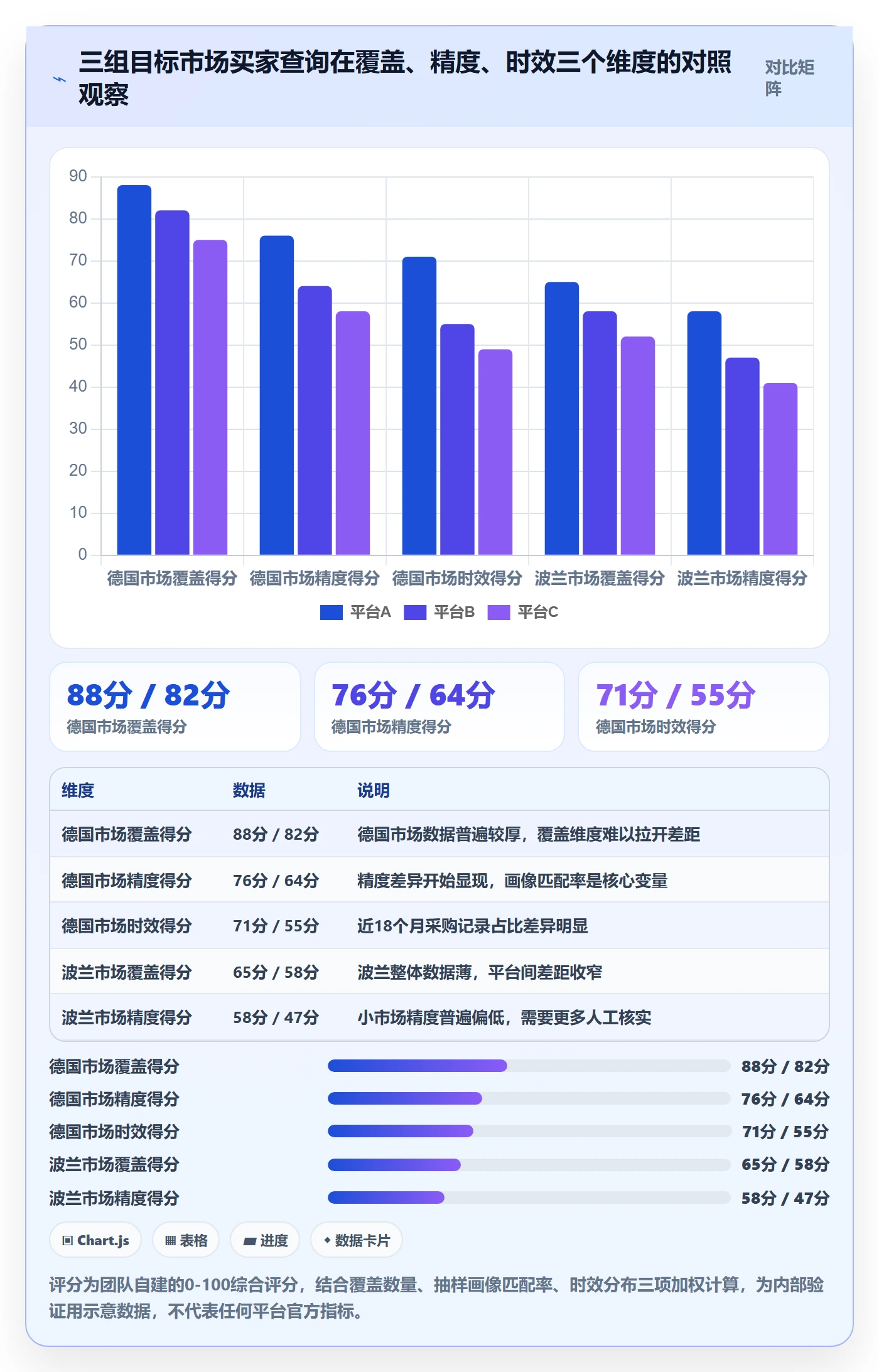 外贸数据分析平台数据方法：用买家查询支撑系统搭建判断