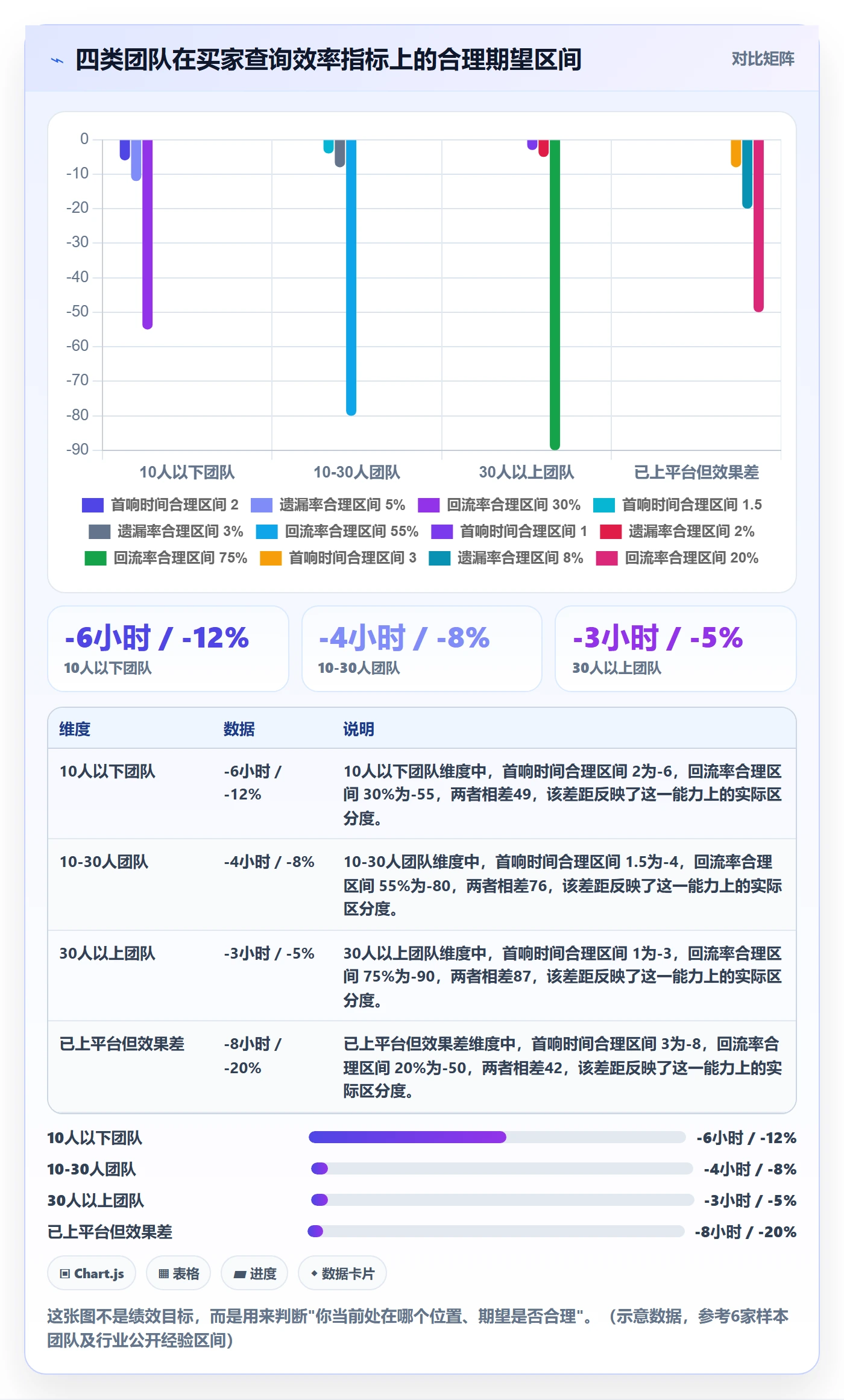 外贸数据分析平台工作指南：用效率提升解决买家查询问题