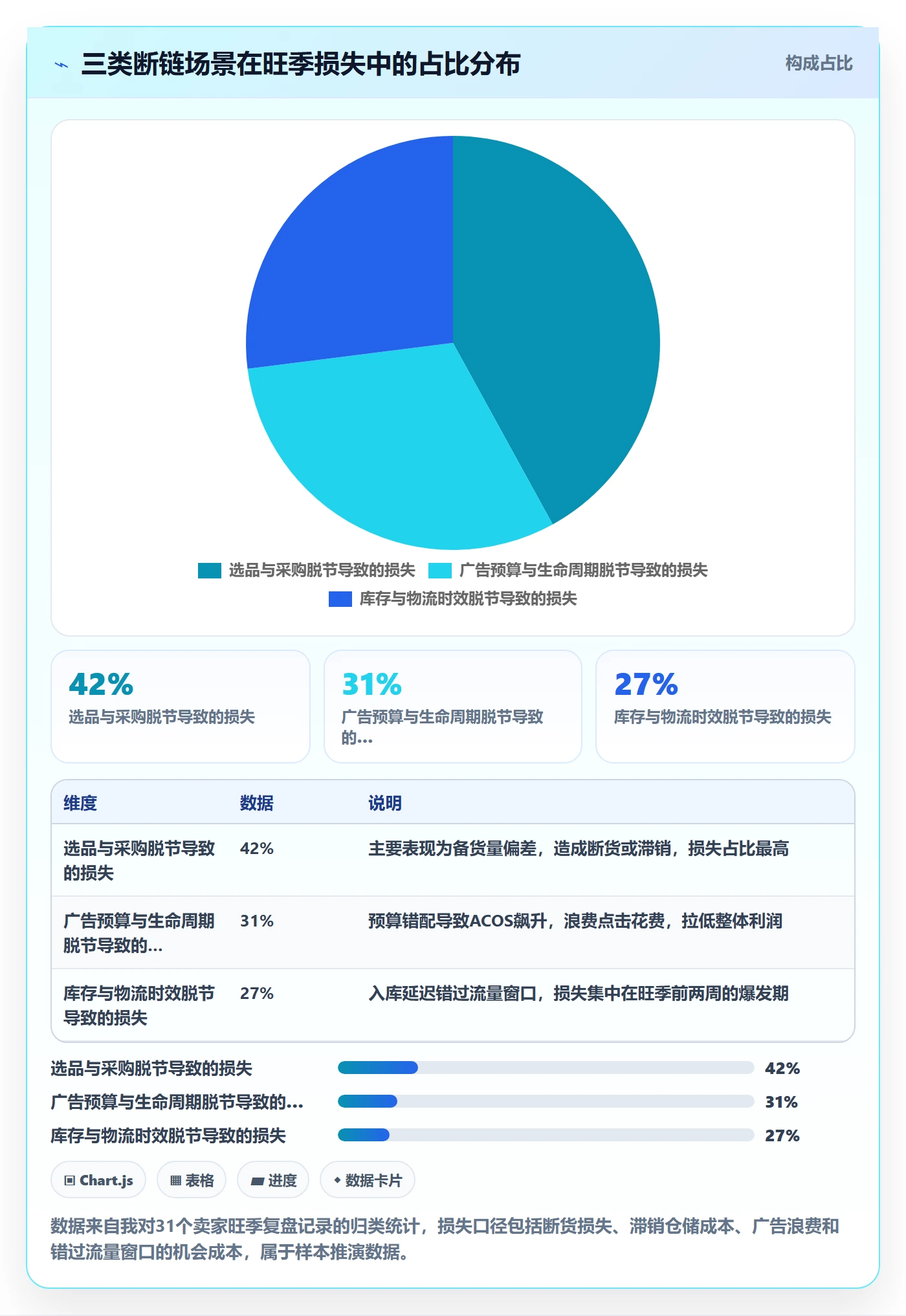 亚马逊软件规划方法：选品工具与旺季准备如何衔接