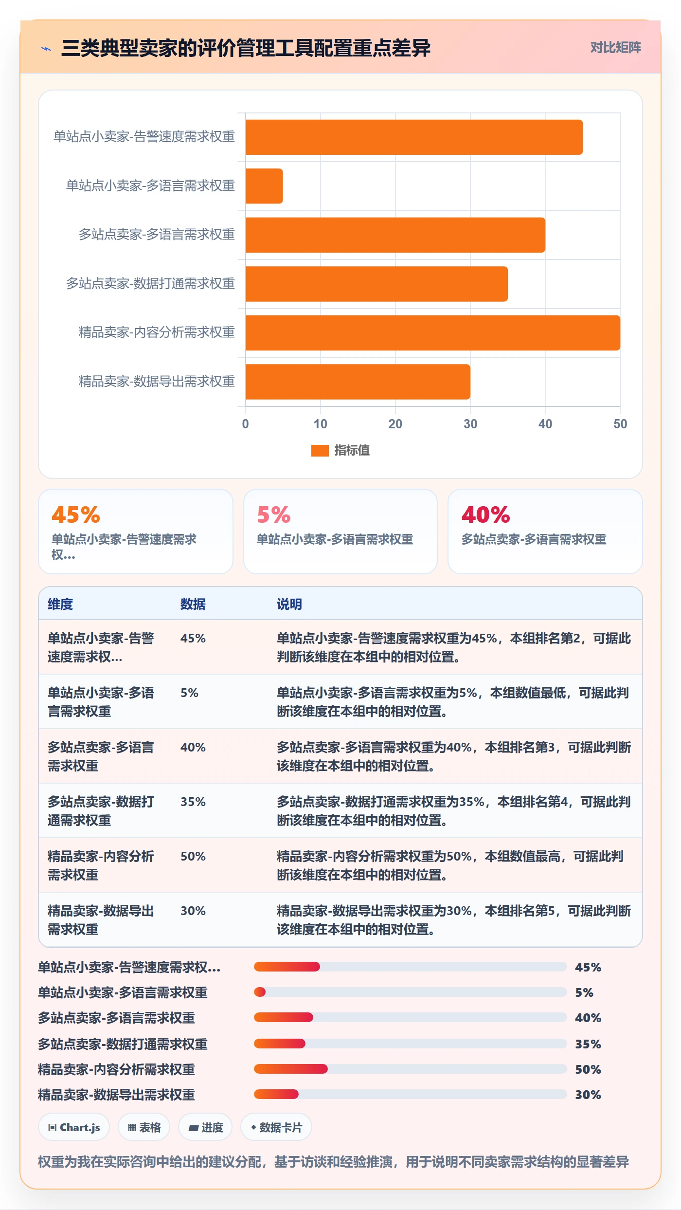 亚马逊软件怎么选？评价管理相关的中小商家判断标准