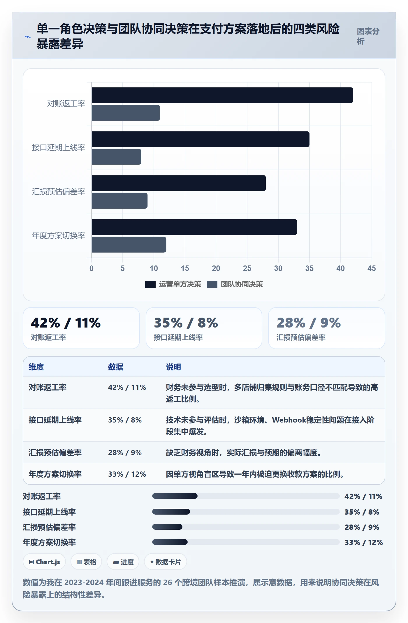 跨境电商一站式服务决策指南：用团队协同判断支付收款方案
