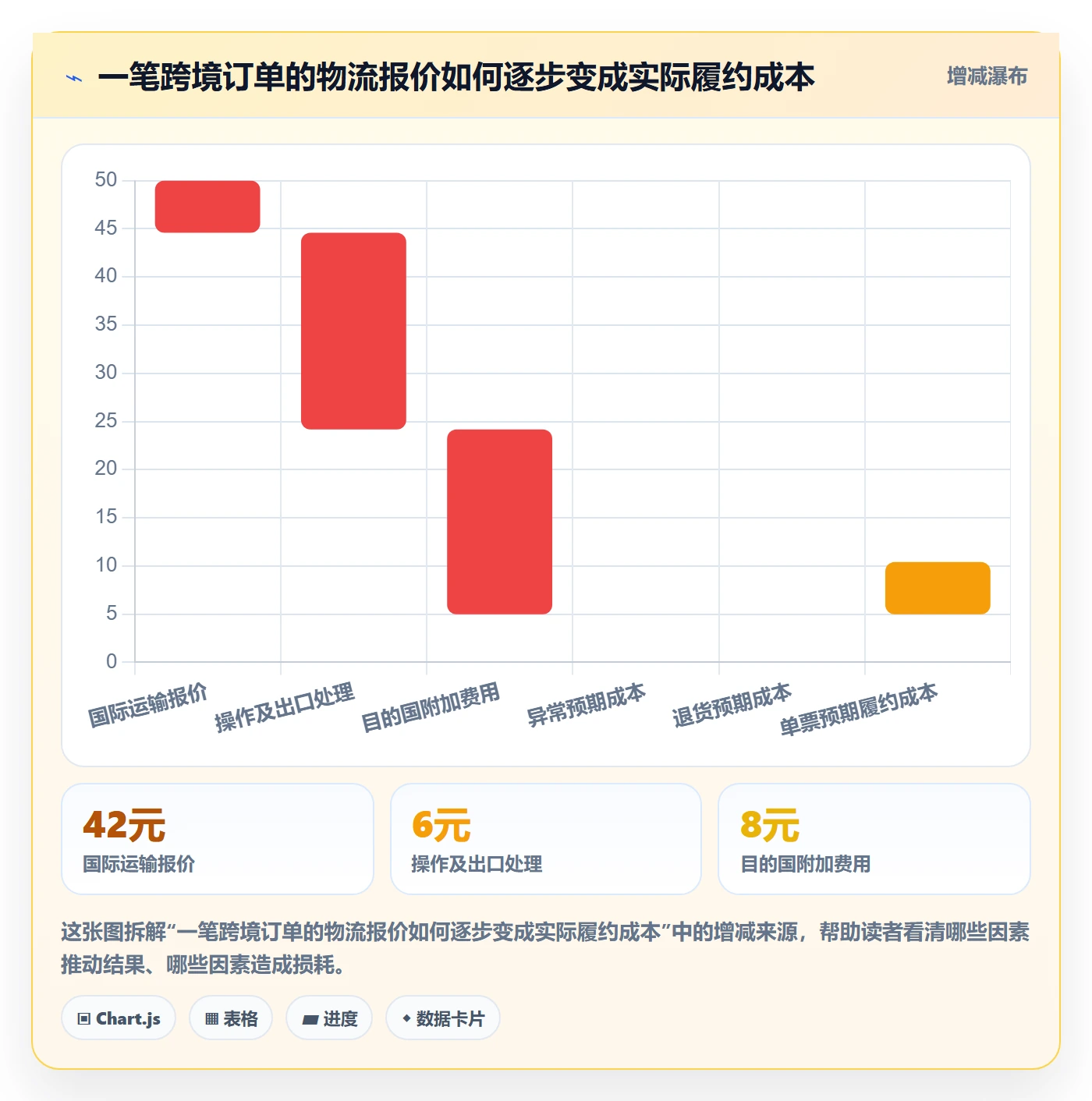 跨境电商中小商家全解析：重点看懂跨境物流