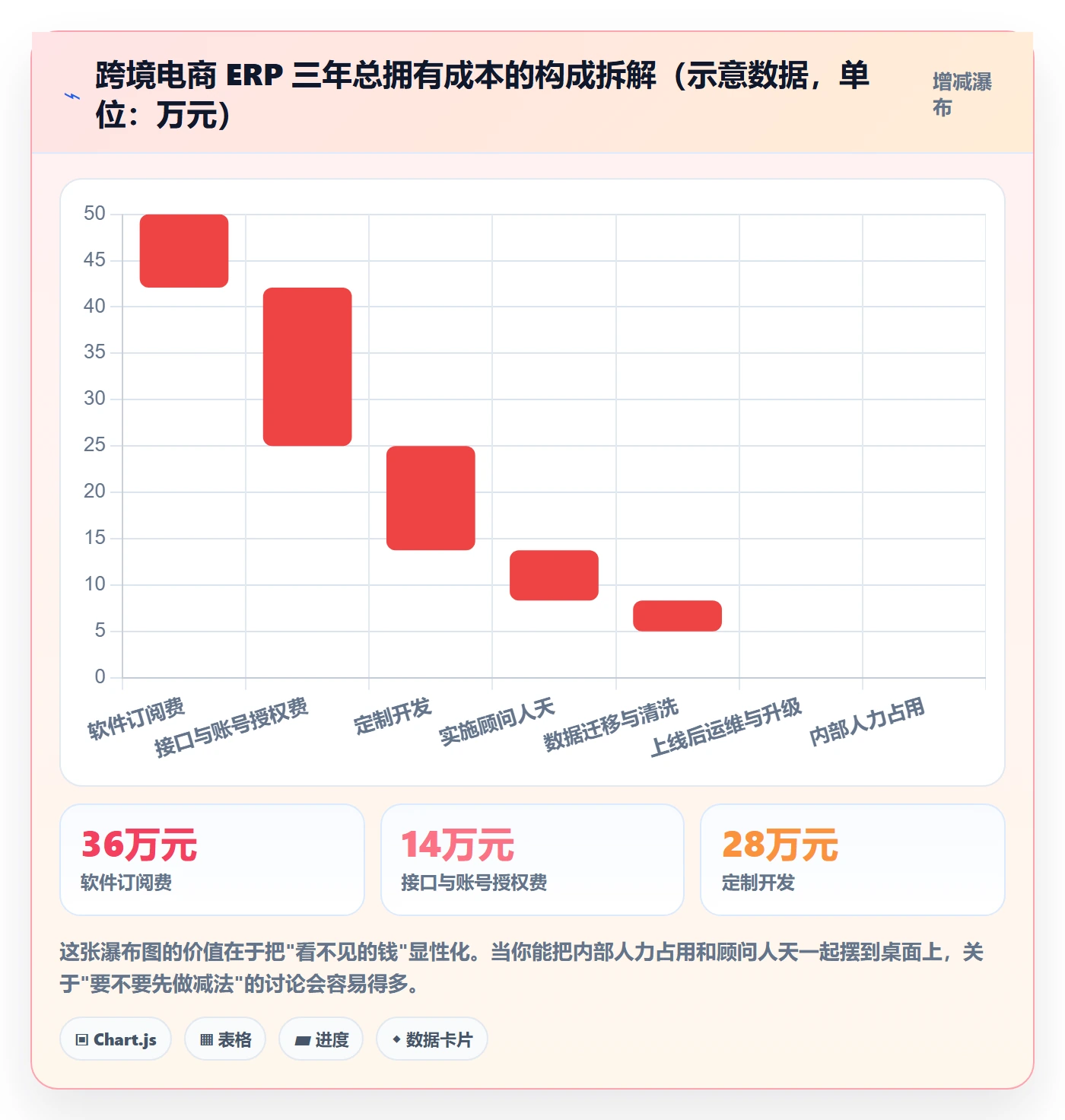 erp跨境电商决策指南：用绩效考核判断系统实施方案