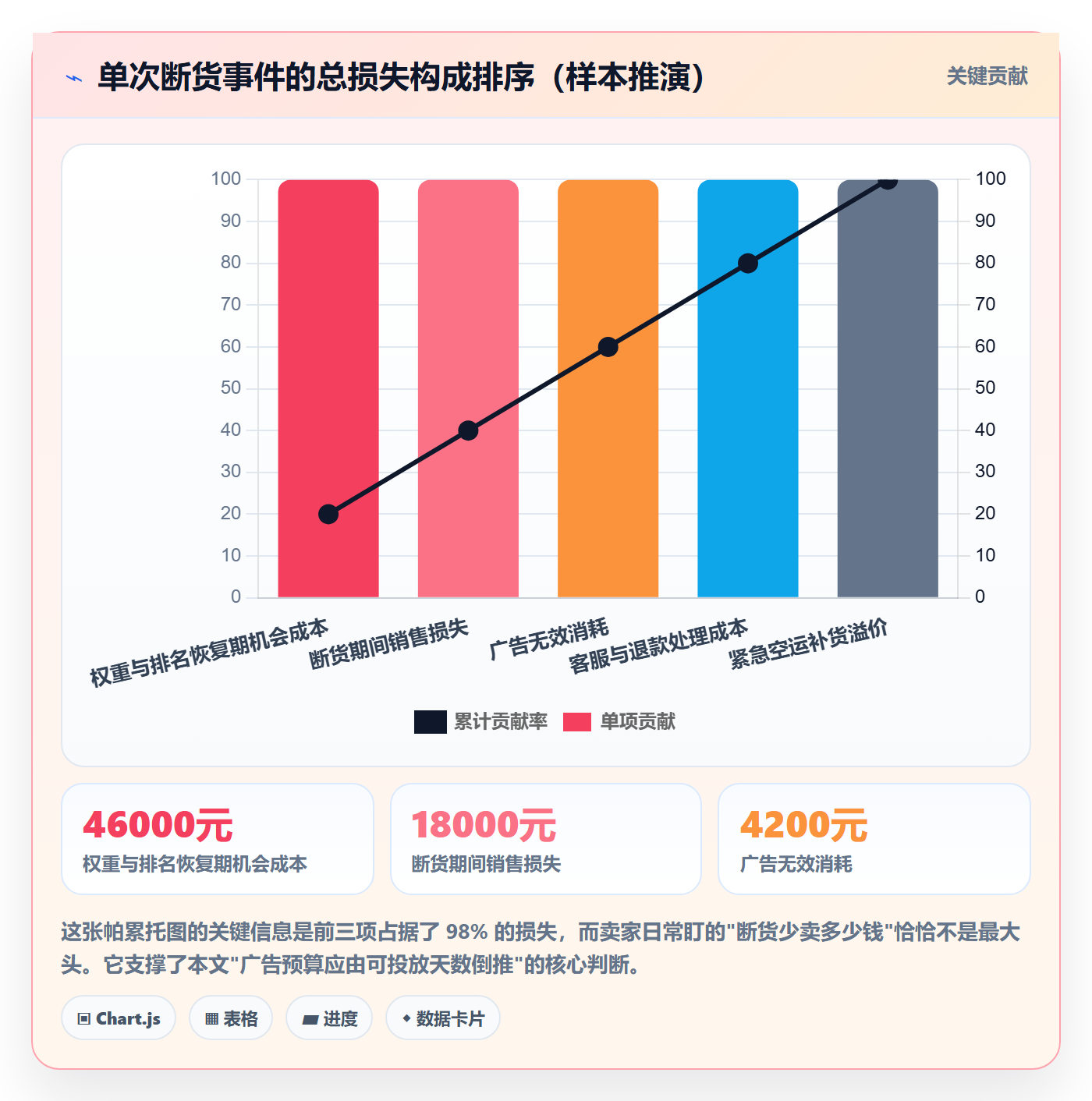 跨境电商运营执行标准：流量获取环节如何体现海外仓管理