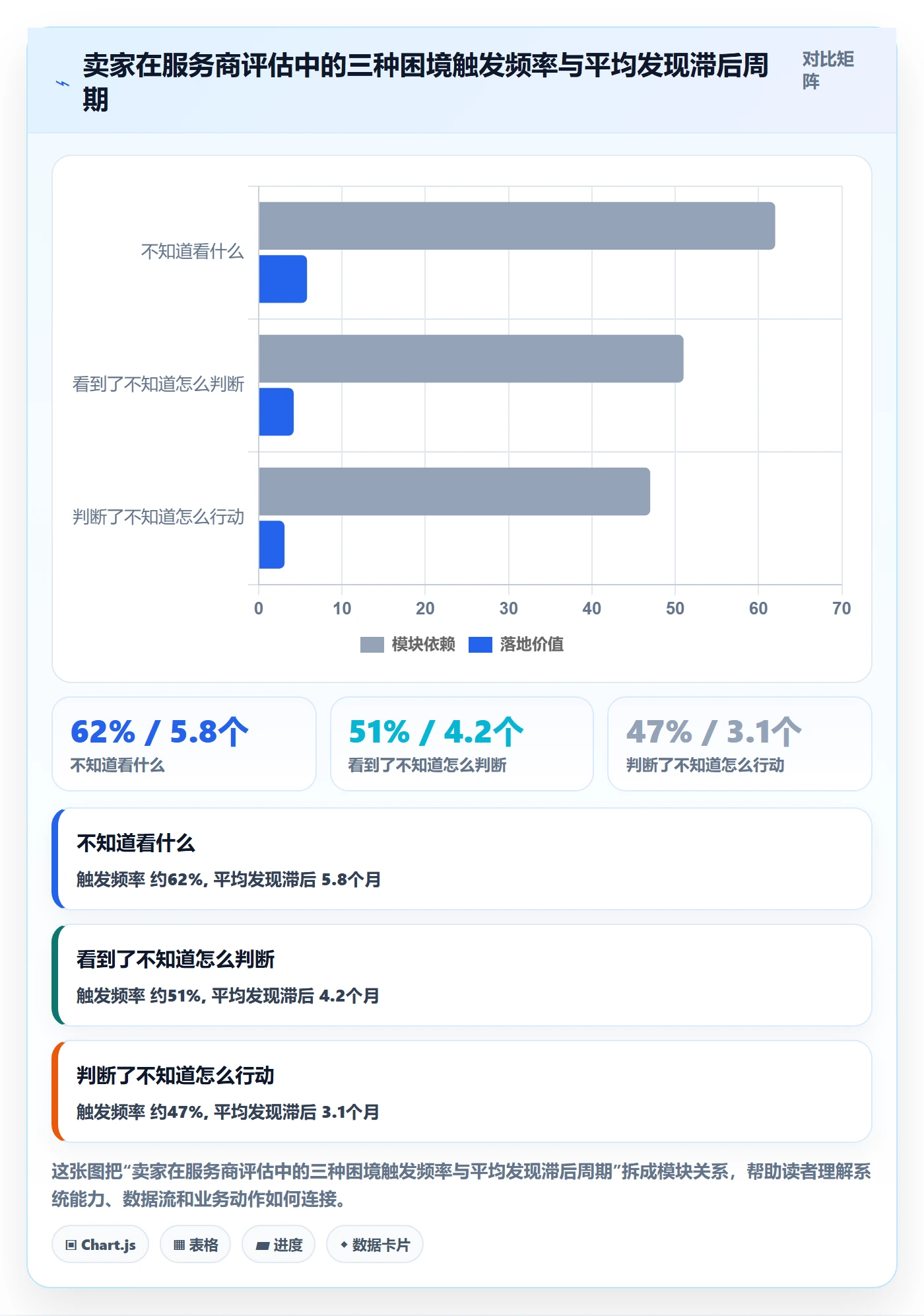 跨境电商一站式服务检查方法：通过公司注册评估数据复盘质量