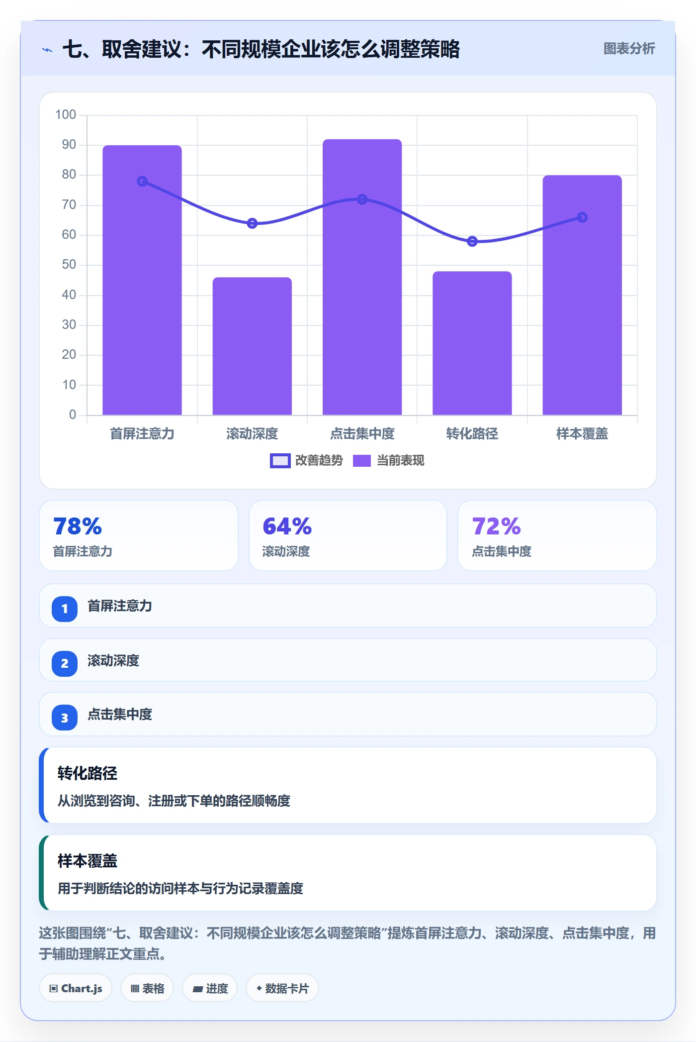 七、取舍建议:不同规模企业该怎么调整策略