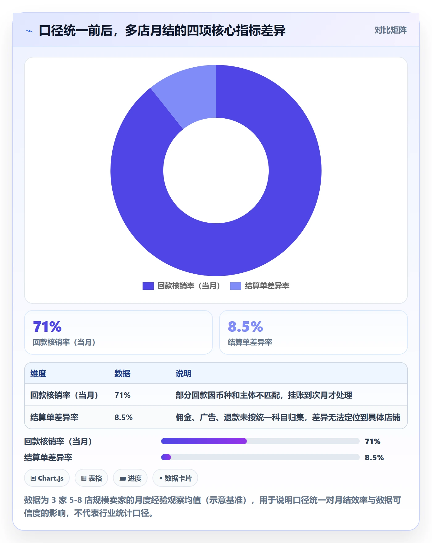 erp跨境电商操作手册：财务核算对应的多店经营步骤