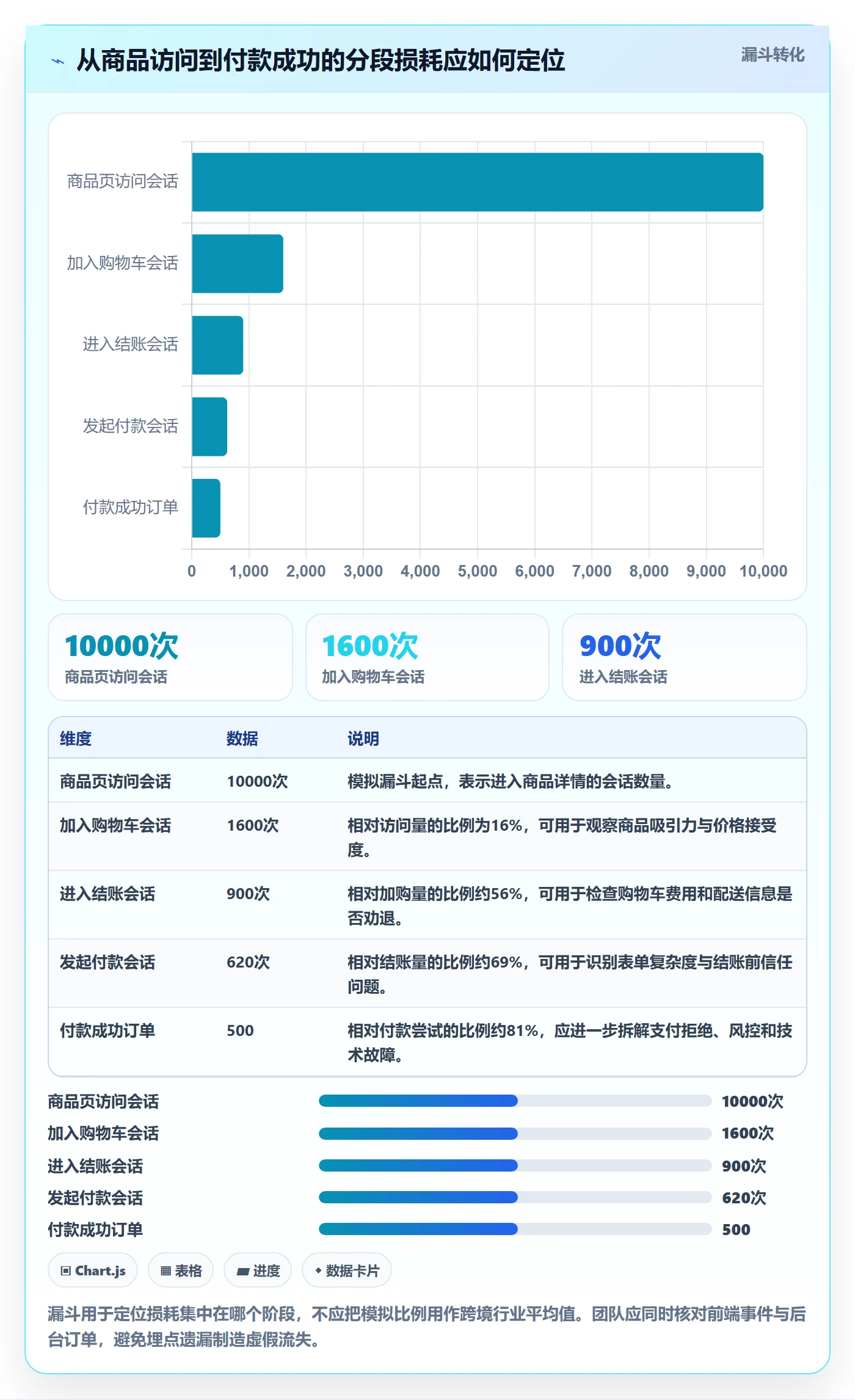 跨境电商建设路线：从支付结算到旺季准备分几步