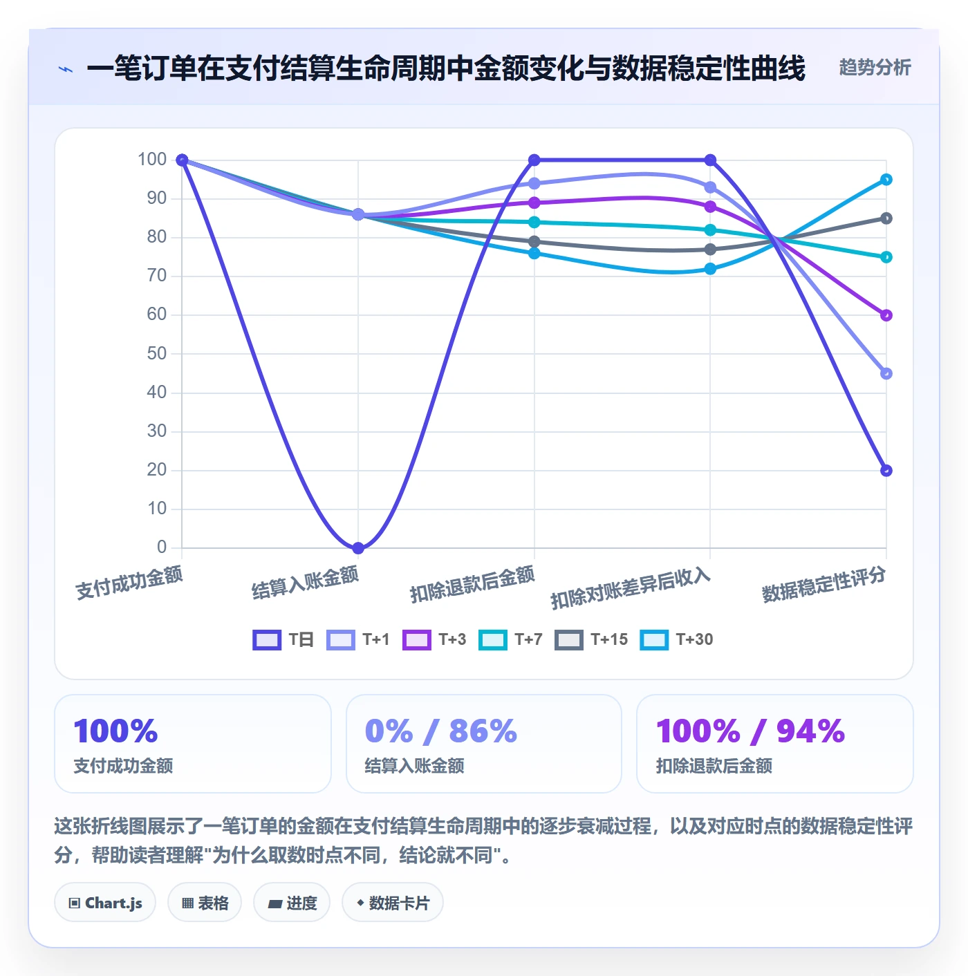 想做好商品分析，先掌握支付结算中的生命周期