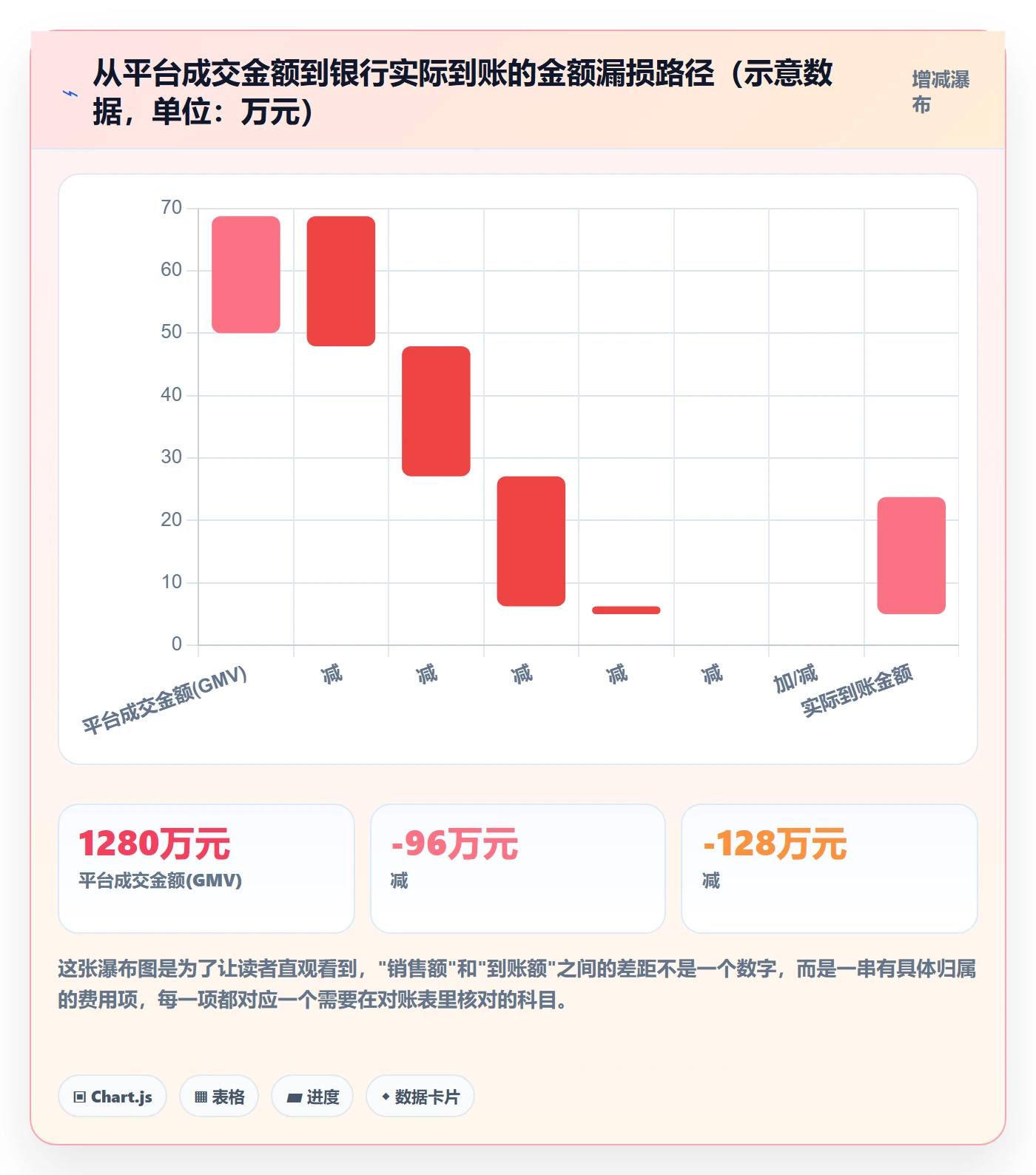 erp跨境电商优化清单：系统实施与回款管理的关键动作