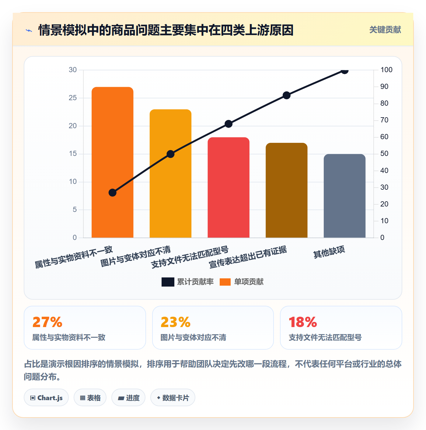 temu问题诊断：商品发布如何用合规管理改进