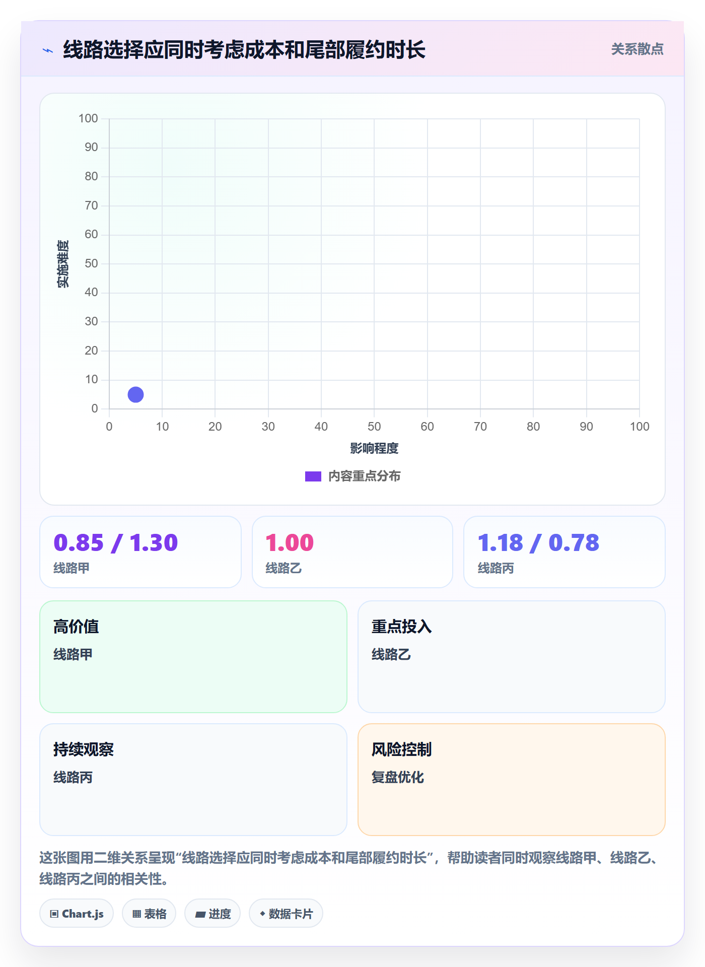 temu规划方法：履约物流与数据复盘如何衔接