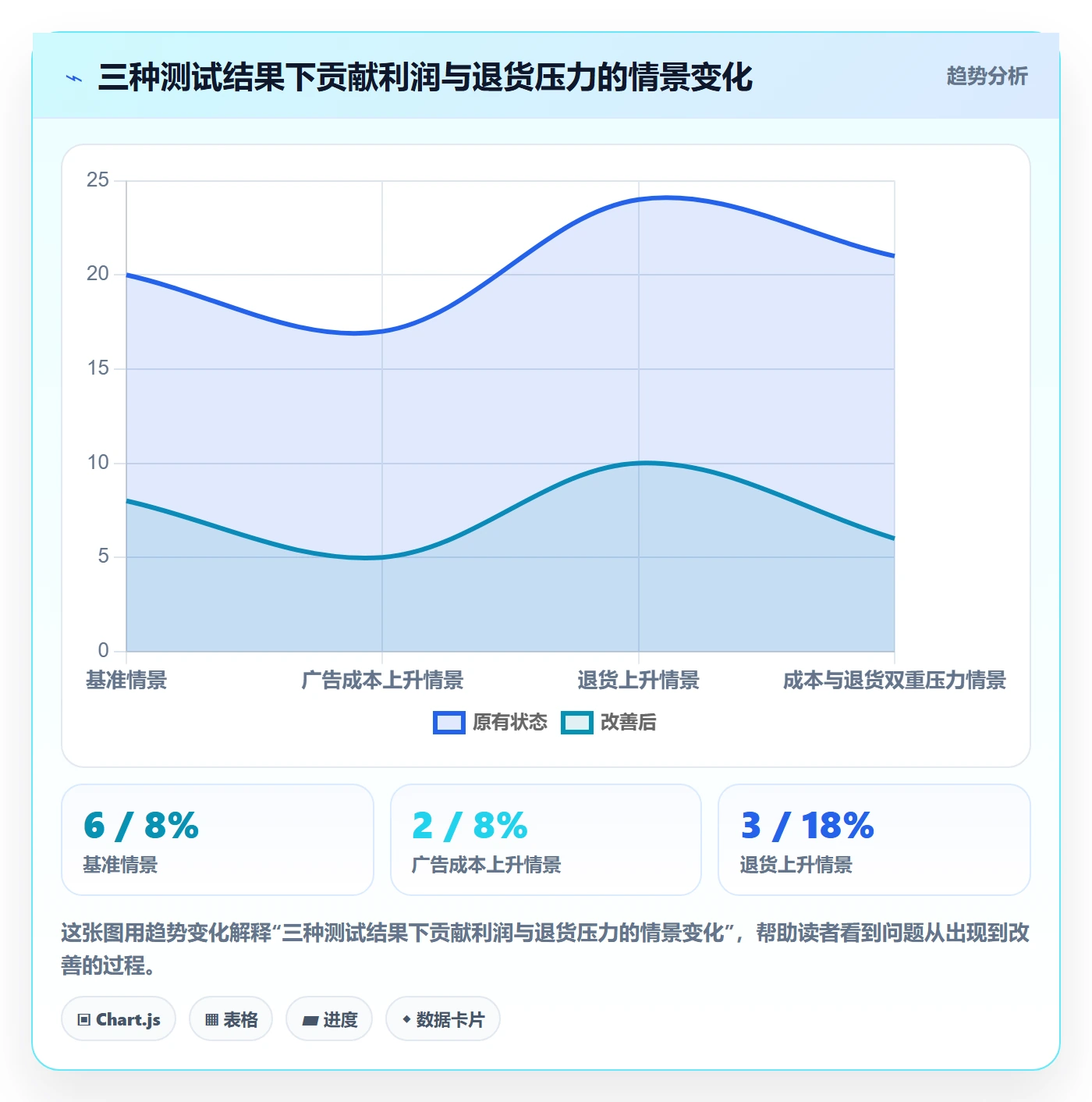 跨境电商从0到1：市场选择的平台规则与操作要点