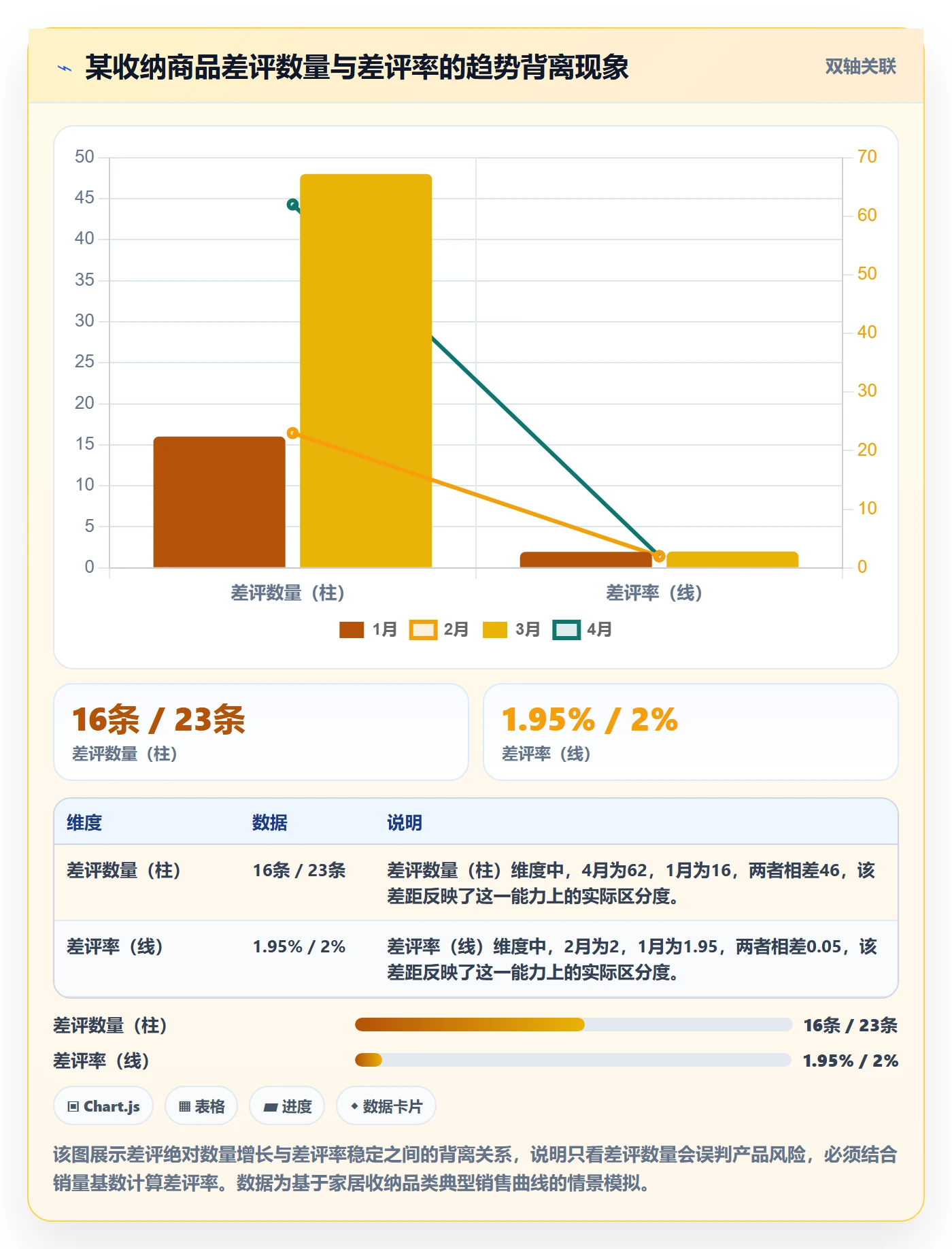 商品分析选择标准：用户评价维度如何评估入门指南