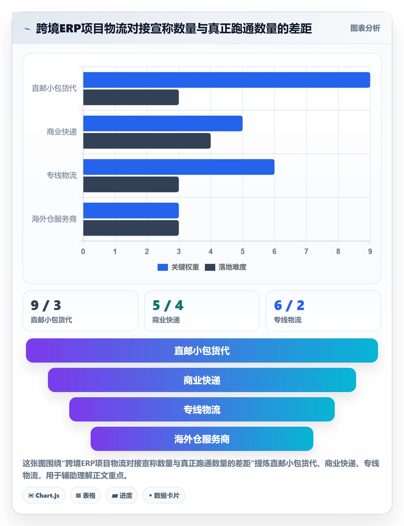 erp跨境电商执行标准：物流对接环节如何体现落地案例