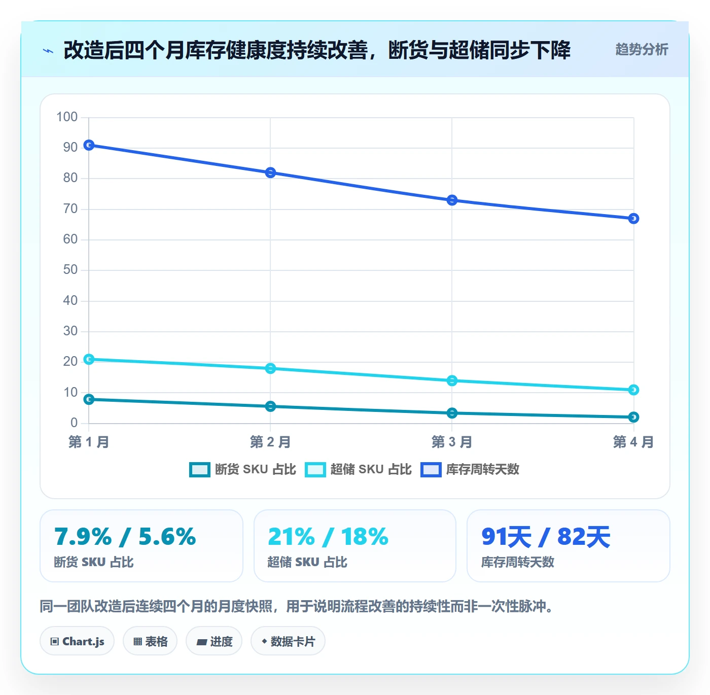 erp跨境电商操作手册：采购补货对应的团队协同步骤