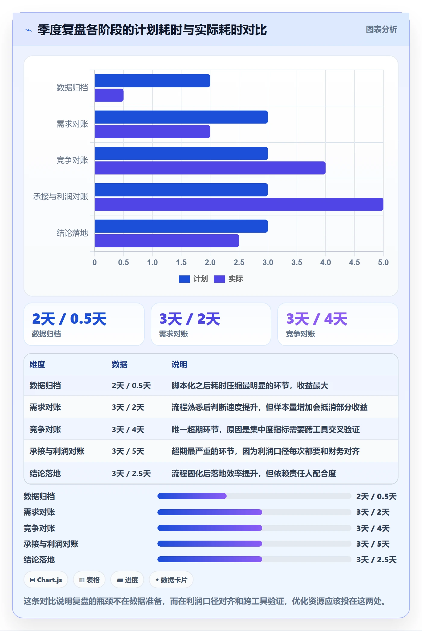 亚马逊软件操作手册：关键词工具对应的季度复盘步骤