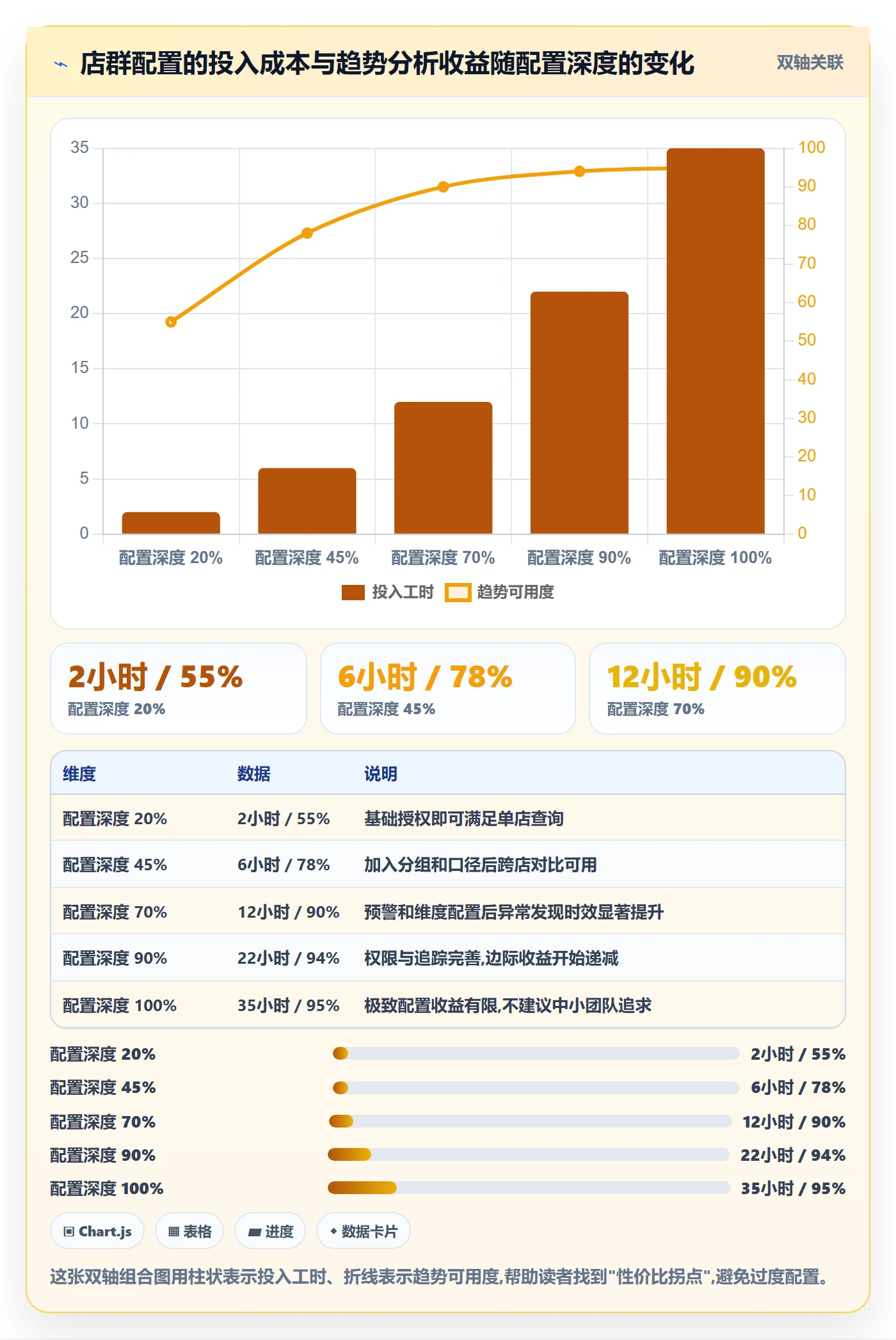 商品分析配置指南：销量趋势需要哪些店群管理设置