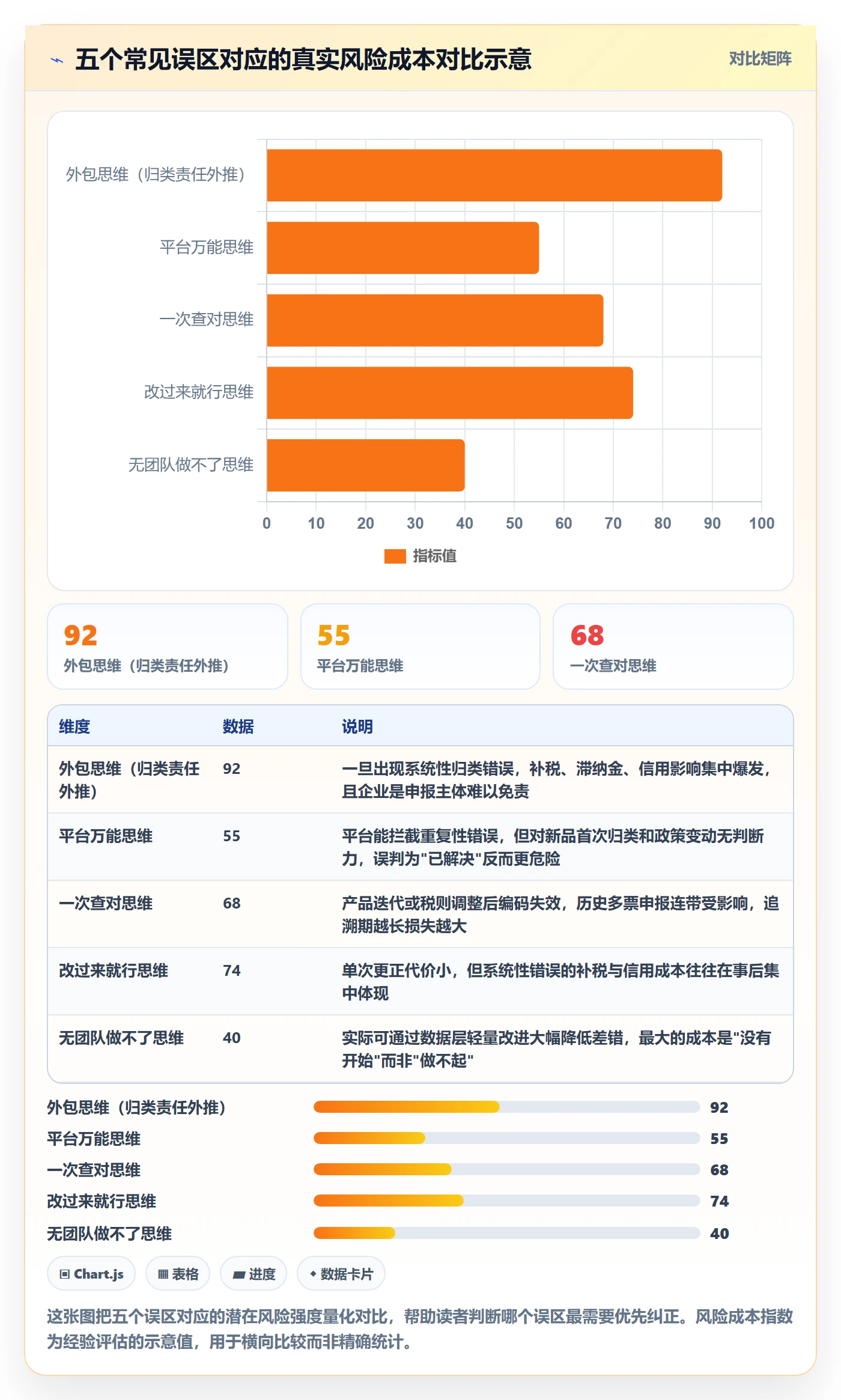外贸数据分析平台问题诊断：商品编码如何用合规管理改进