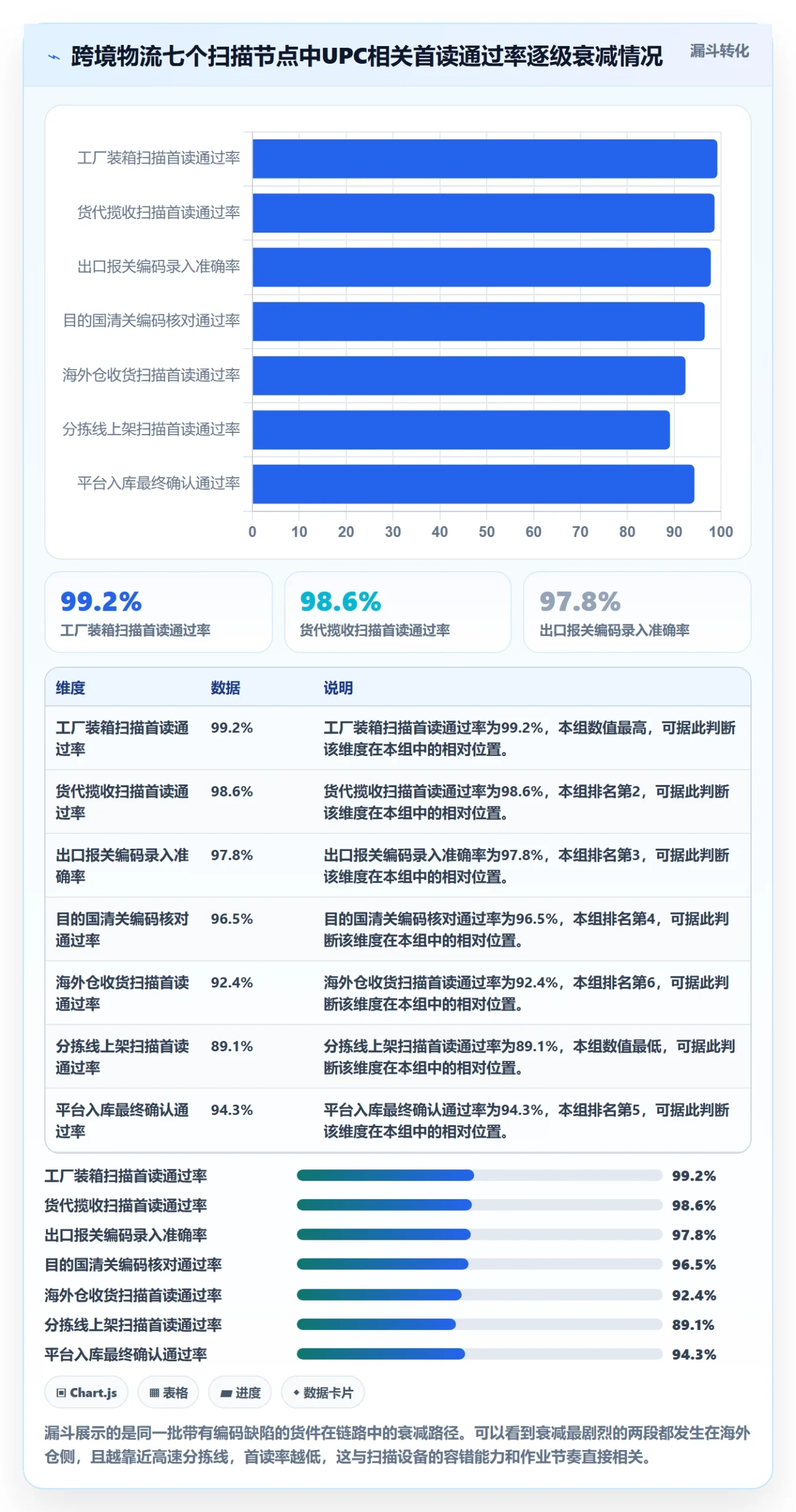 UPC码选择标准：编码规范维度如何评估跨境物流