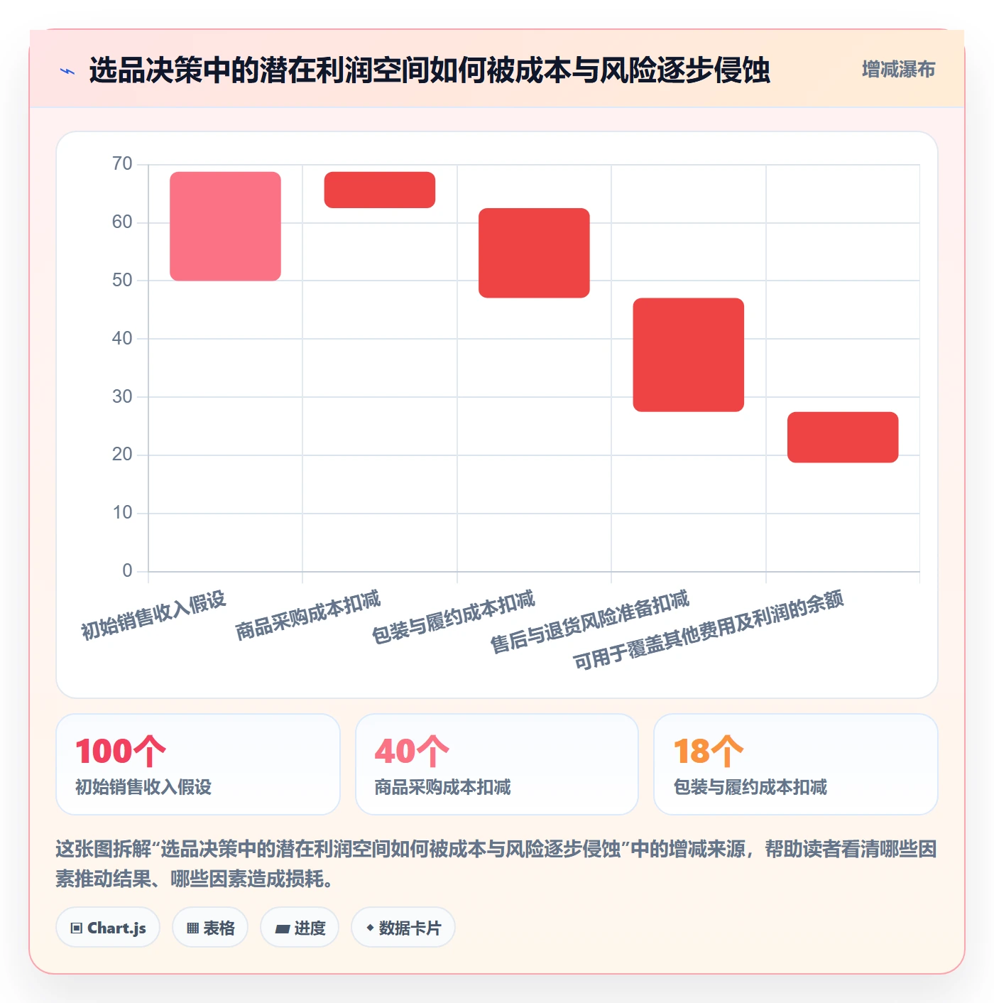 temu实用方法：围绕平台入驻建立选品策略