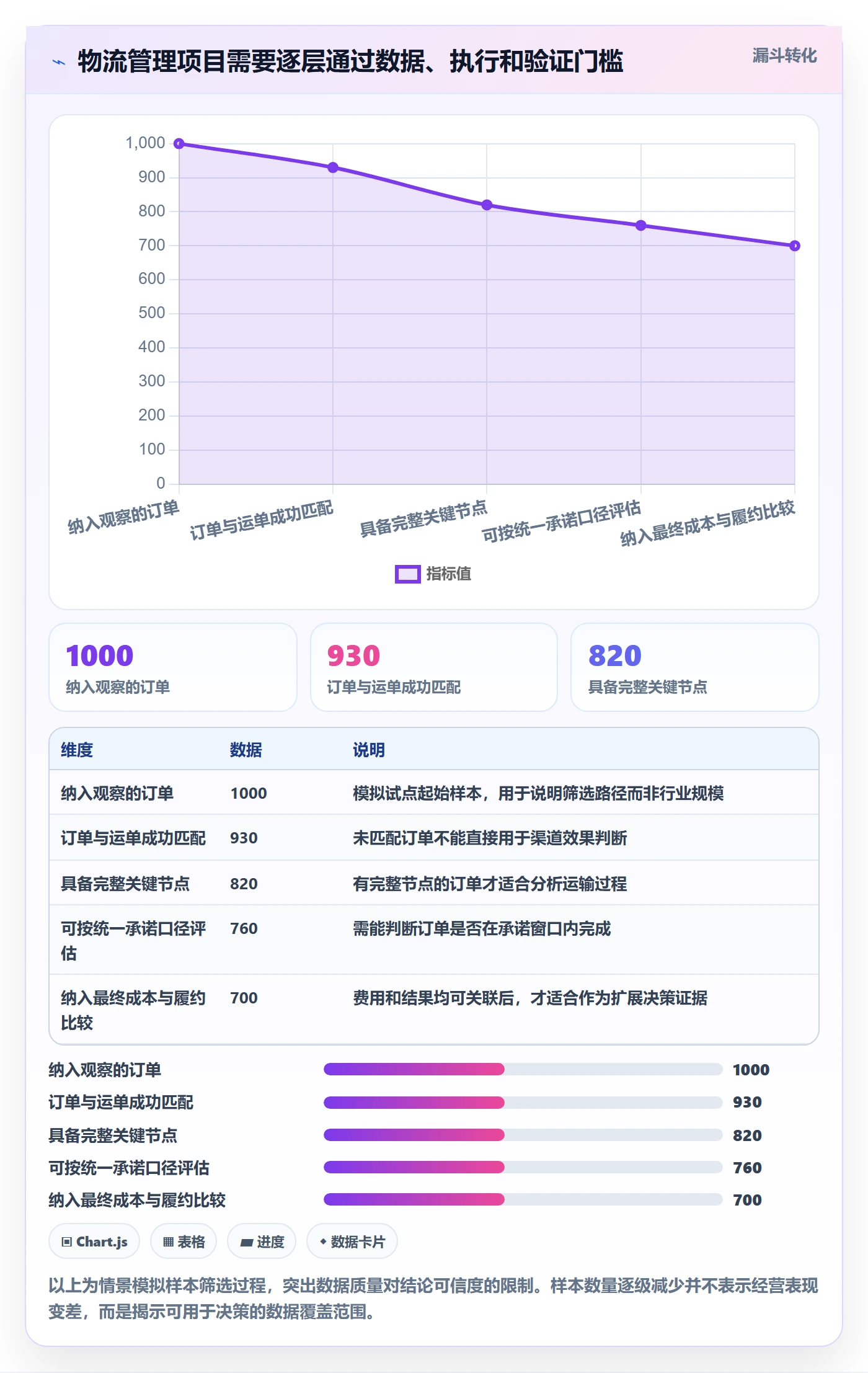 跨境电商怎么优化？先从跨境物流的日常管理入手