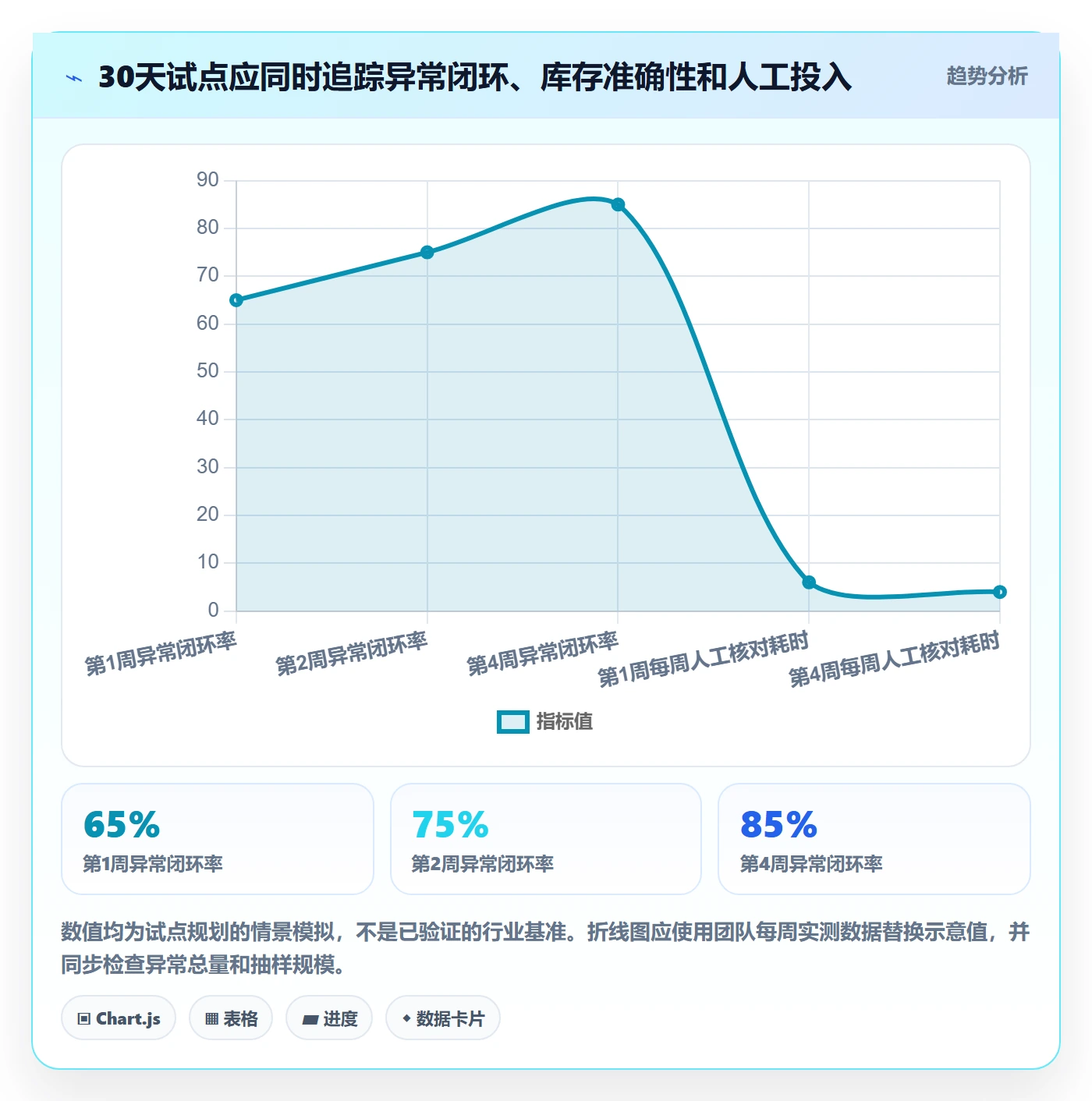 temu问题诊断：半托管模式如何用标准化管理改进