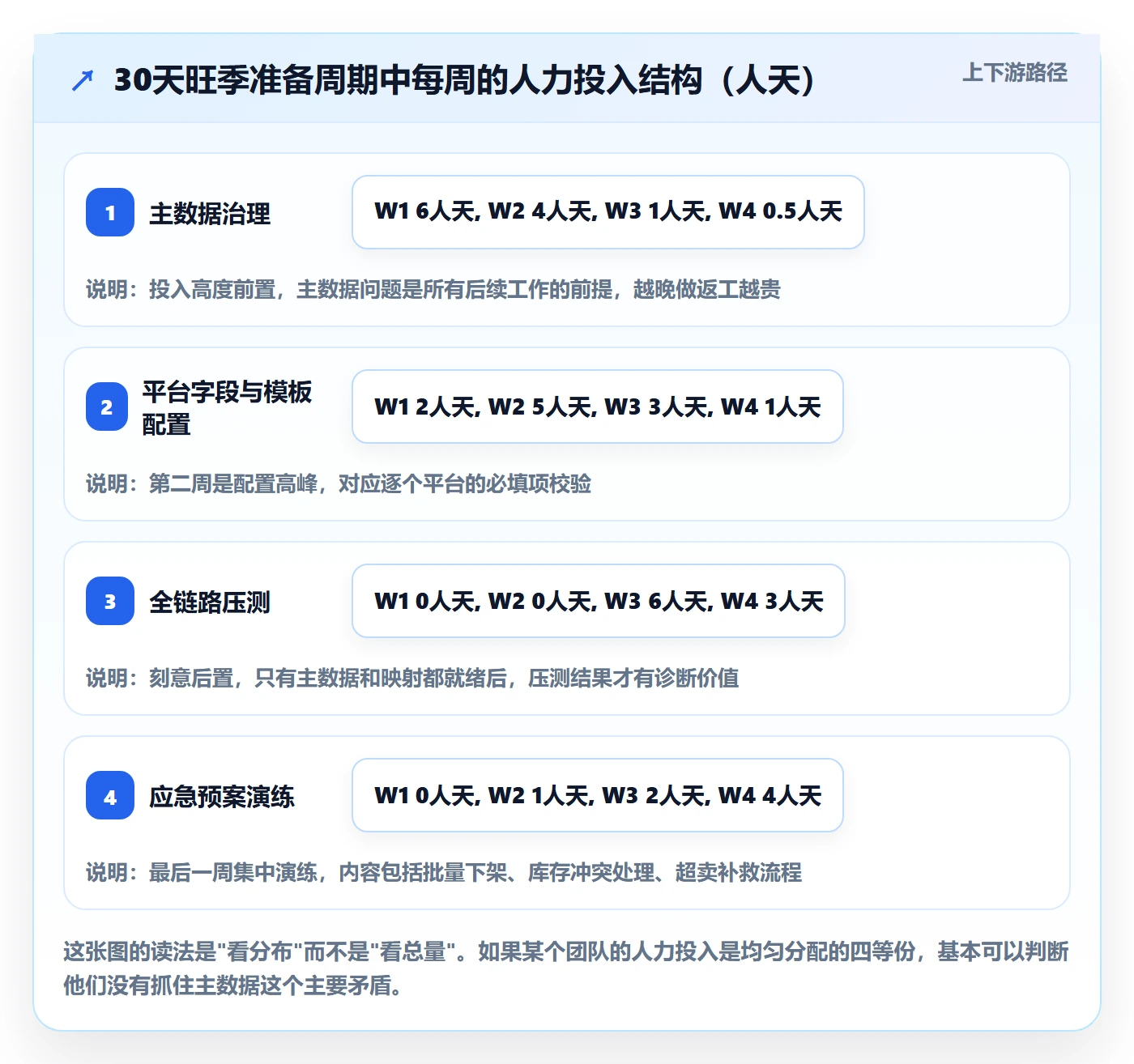 erp跨境电商决策指南：用旺季准备判断多平台刊登方案