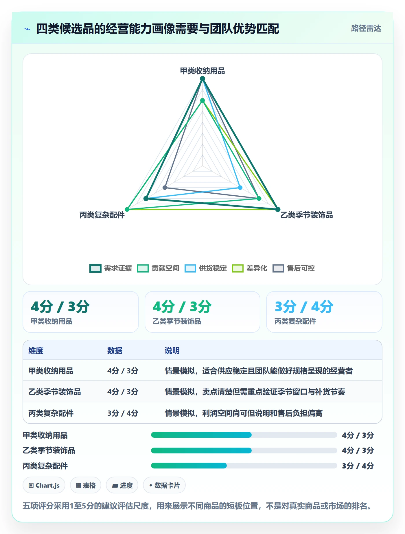 temu基础课：平台入驻相关的选品策略一次讲透