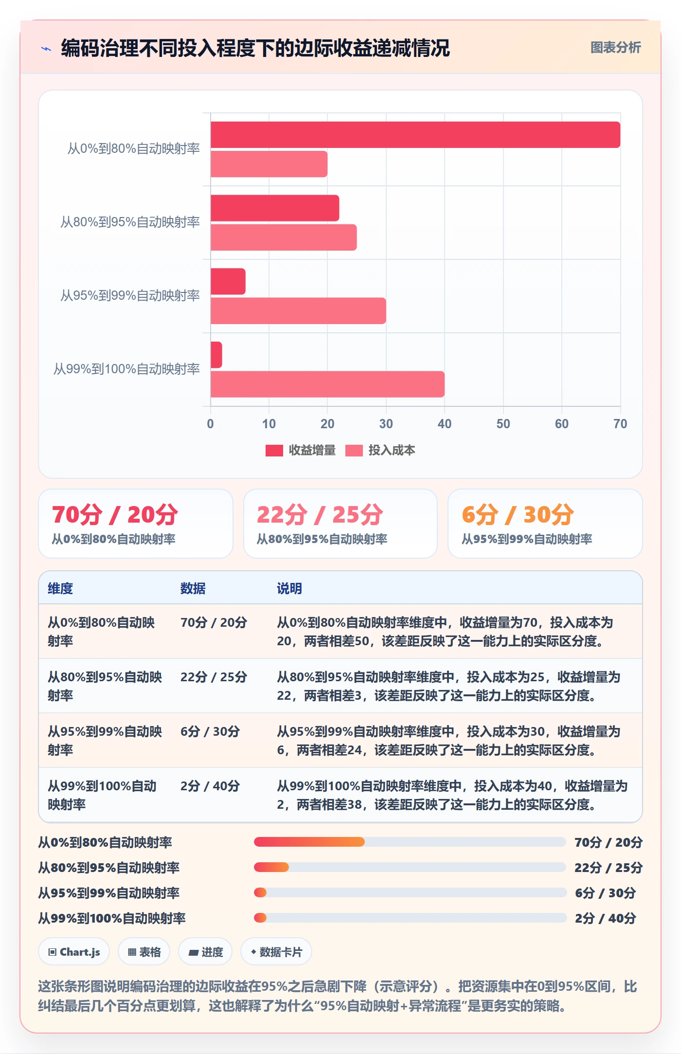 想做好外贸数据分析平台,先掌握多店经营中的商品编码