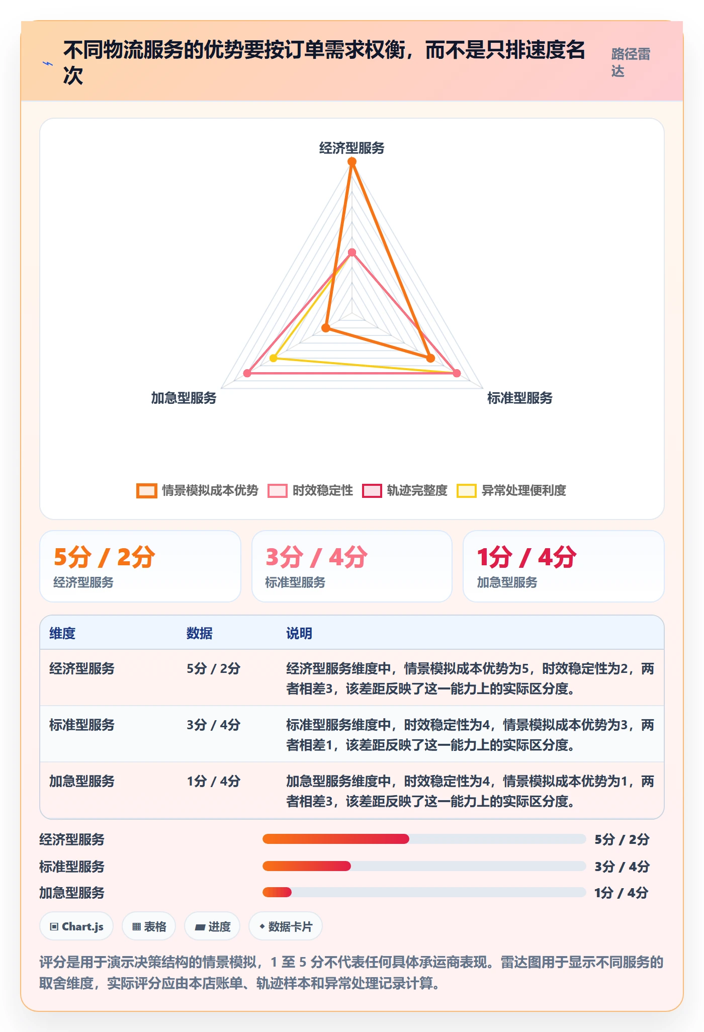 跨境电商运营框架：把平台规则纳入跨境物流